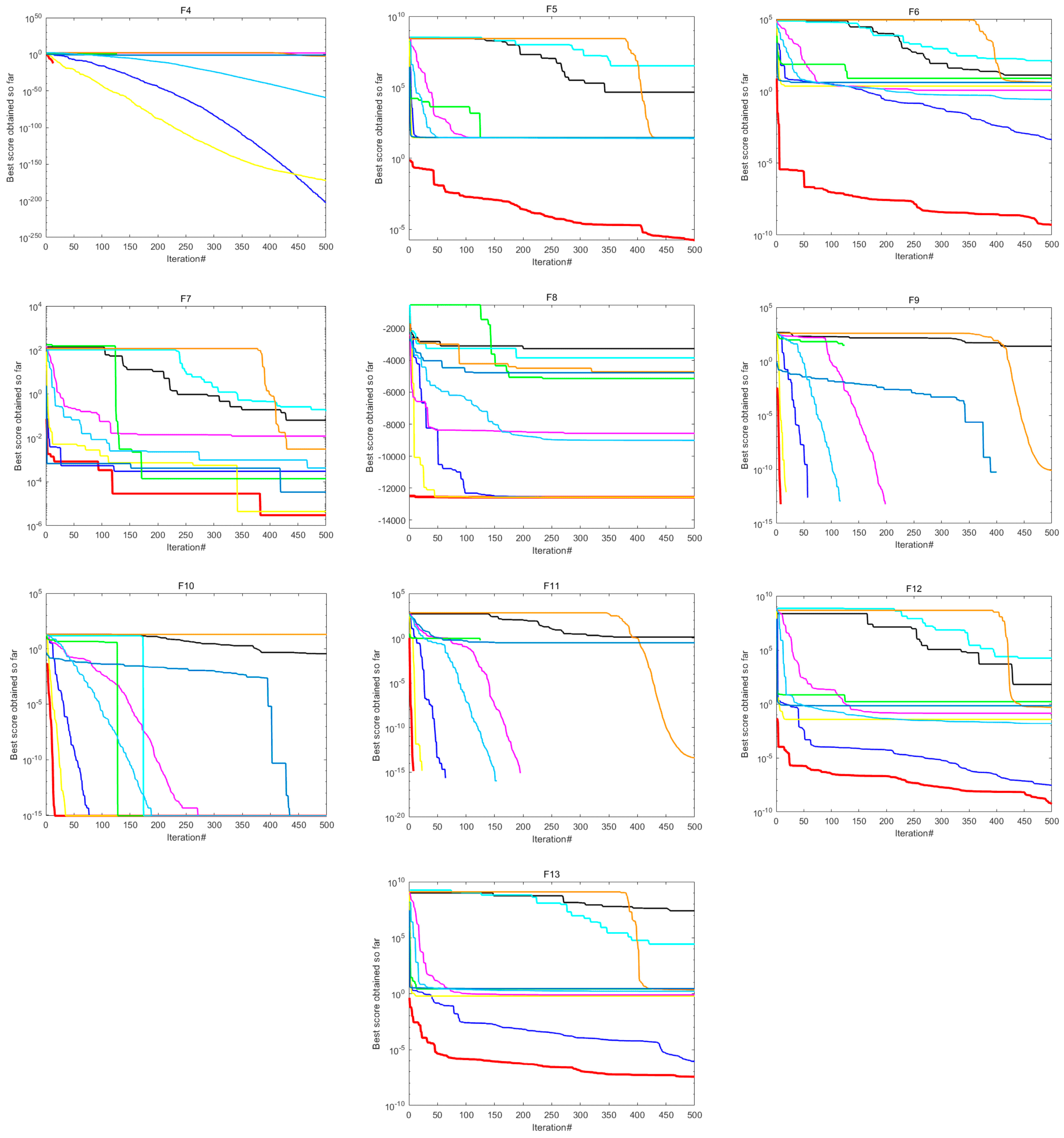 Mathematics 11 01256 g003b