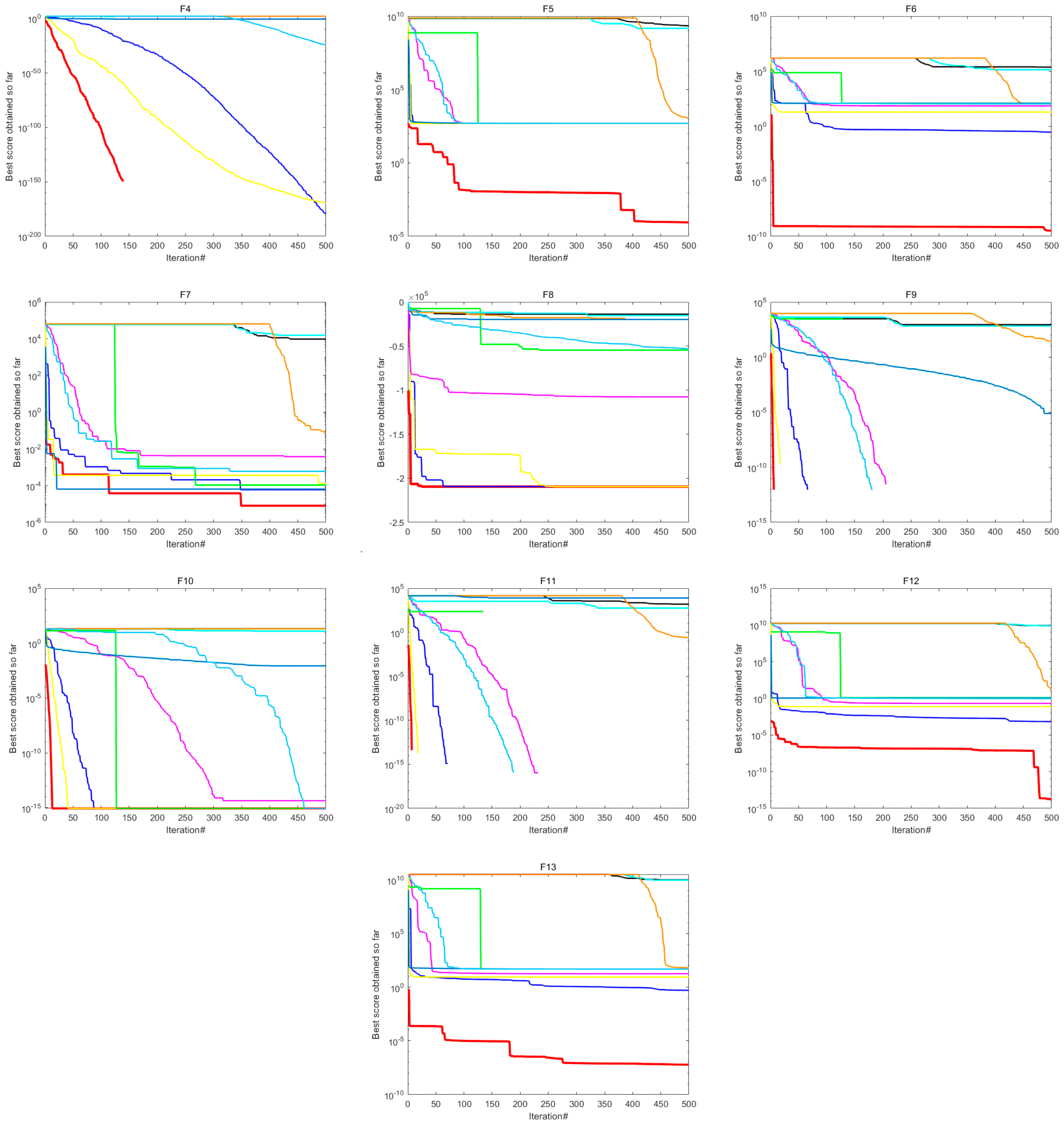 Mathematics 11 01256 g004b