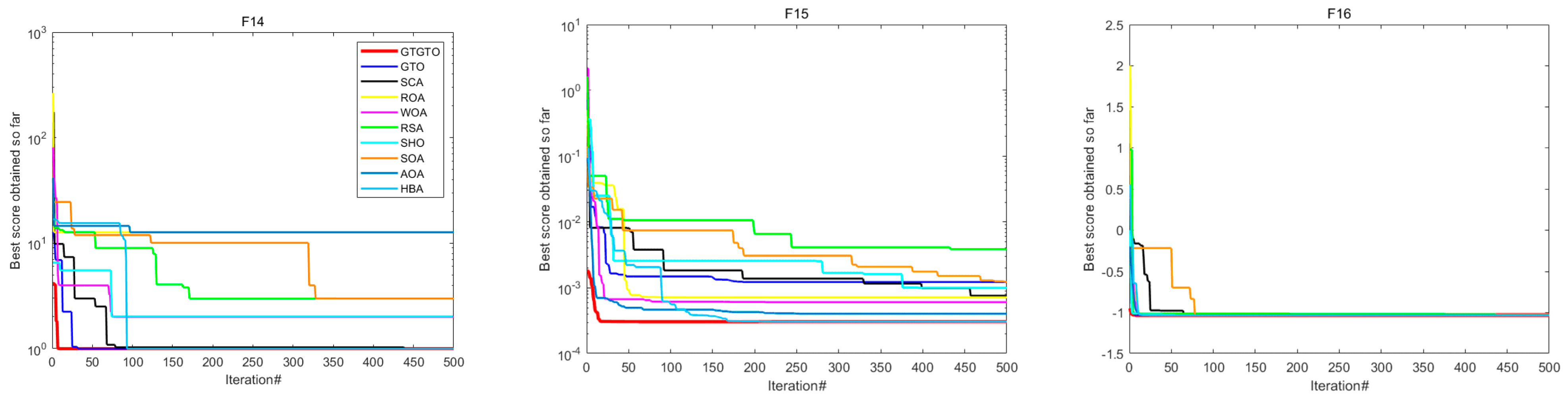 Mathematics 11 01256 g005a