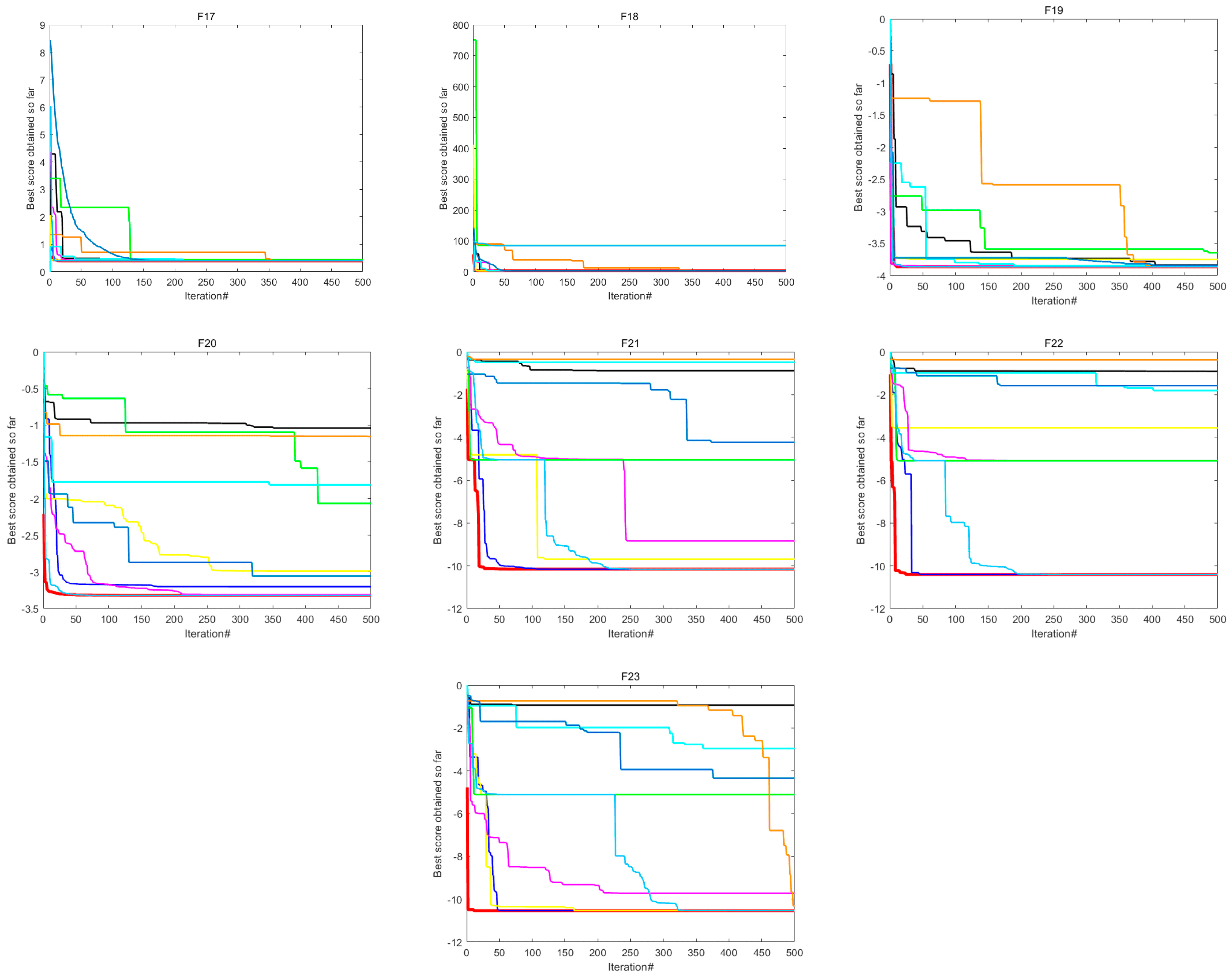 Mathematics 11 01256 g005b