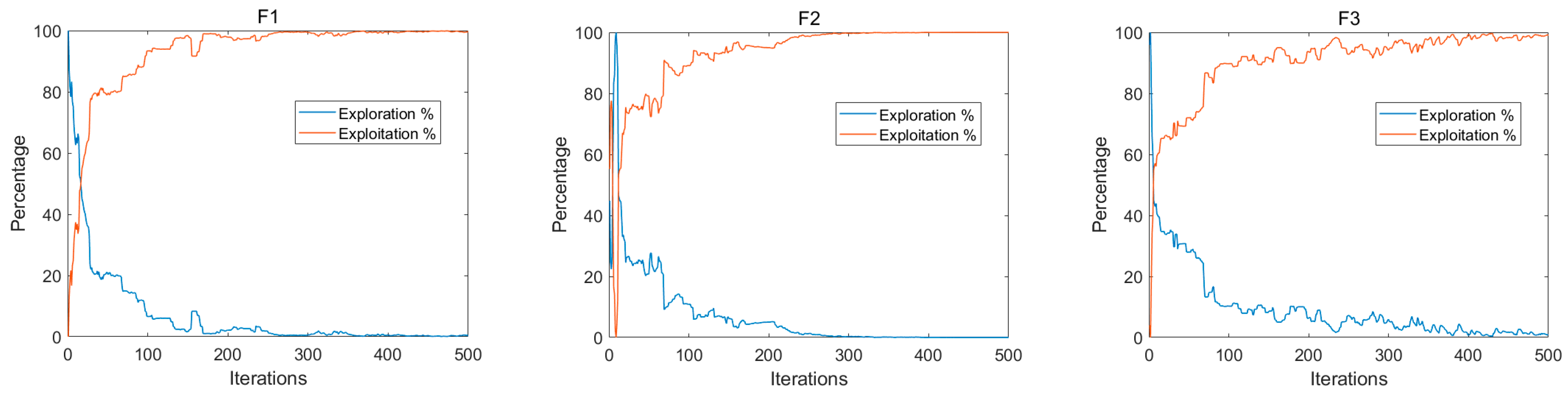 Mathematics 11 01256 g006a