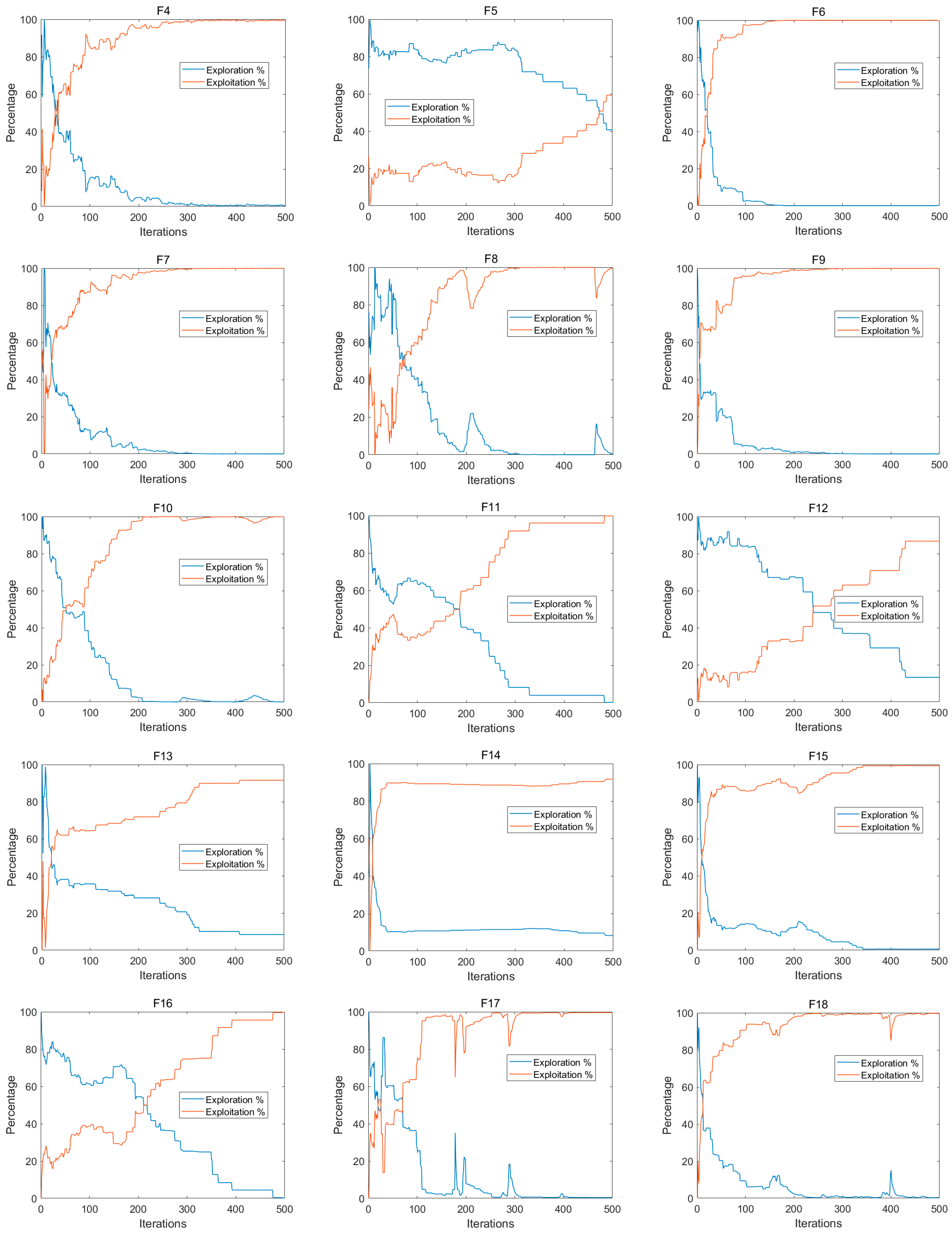 Mathematics 11 01256 g006b