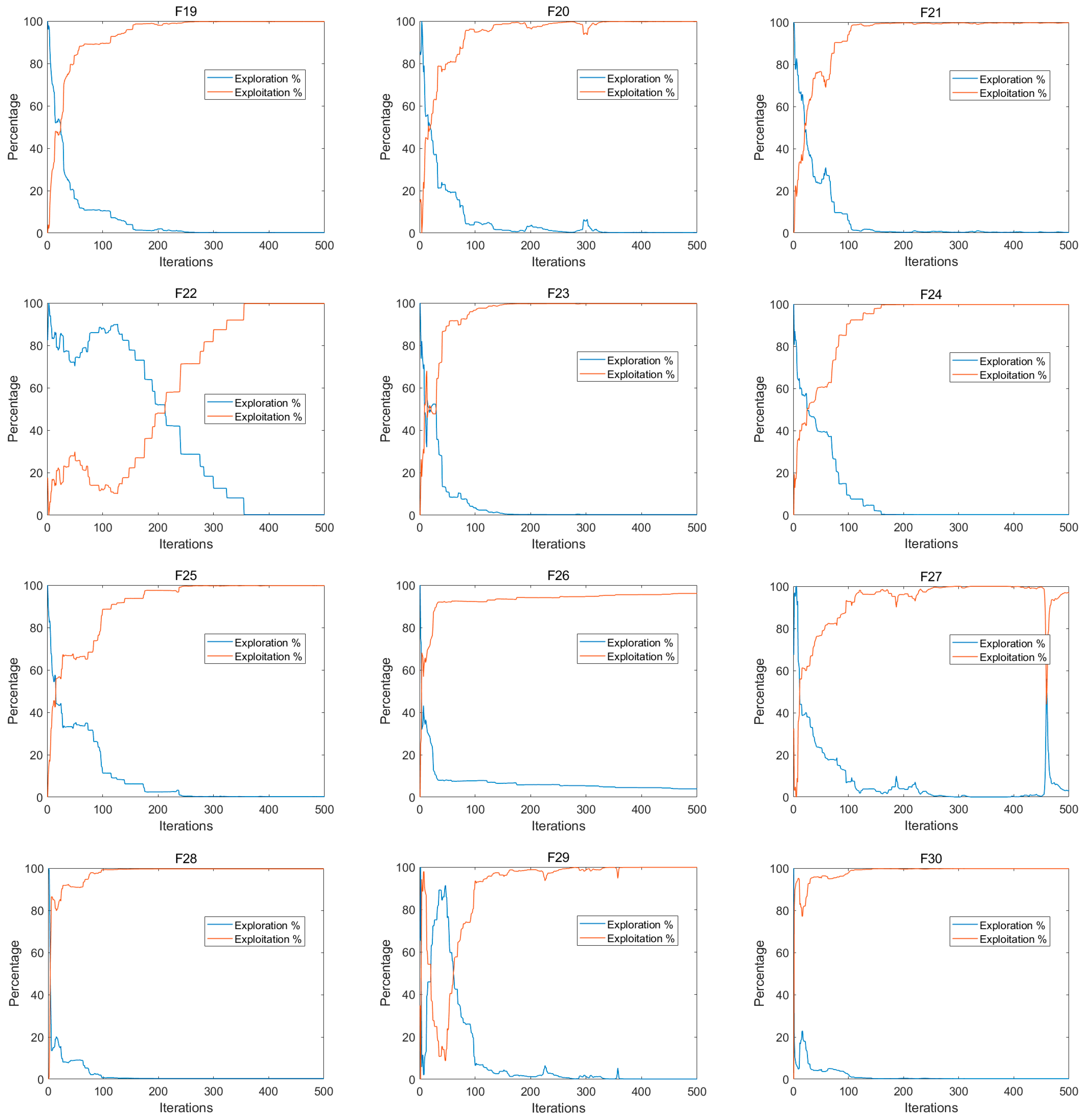 Mathematics 11 01256 g006c