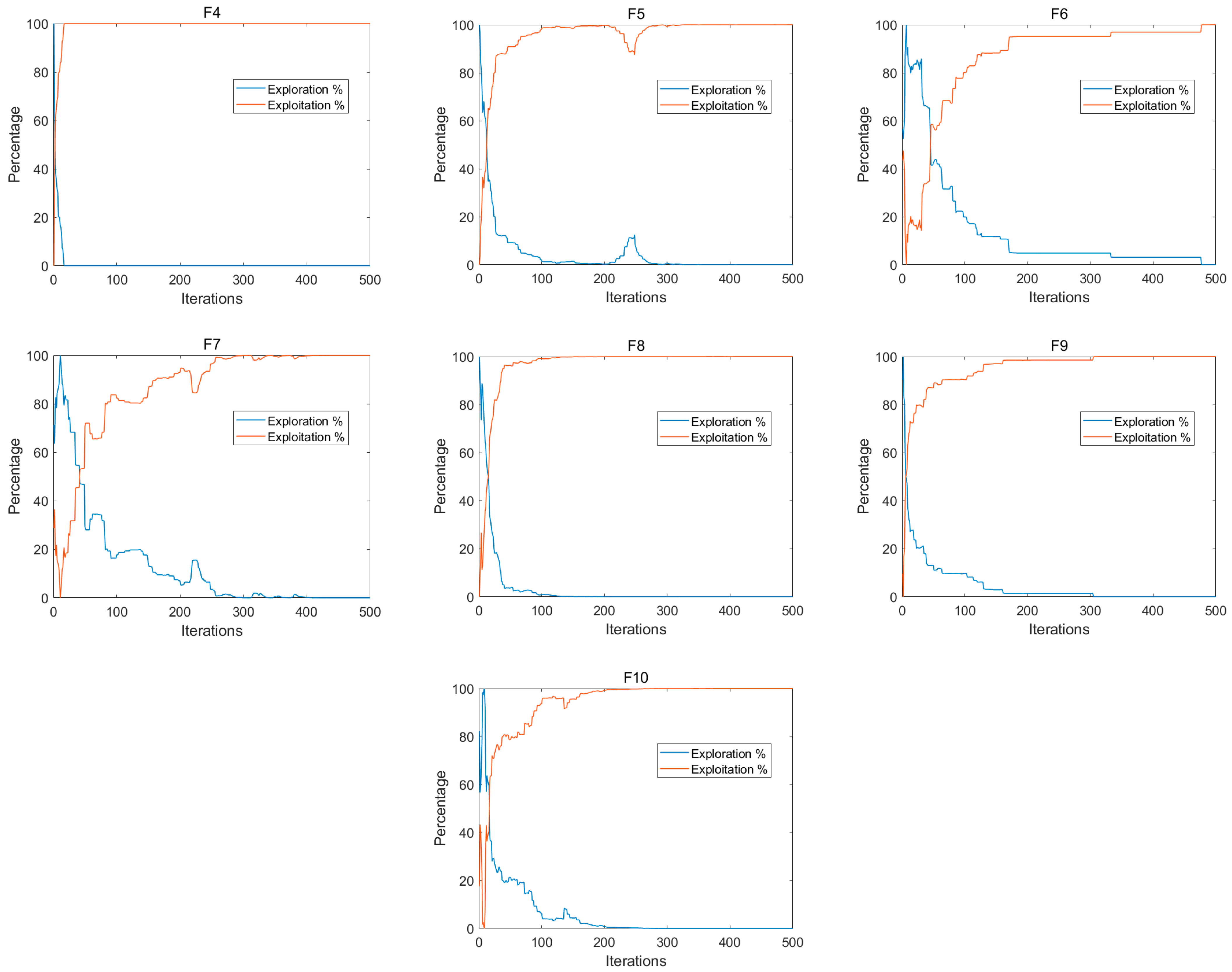 Mathematics 11 01256 g007b