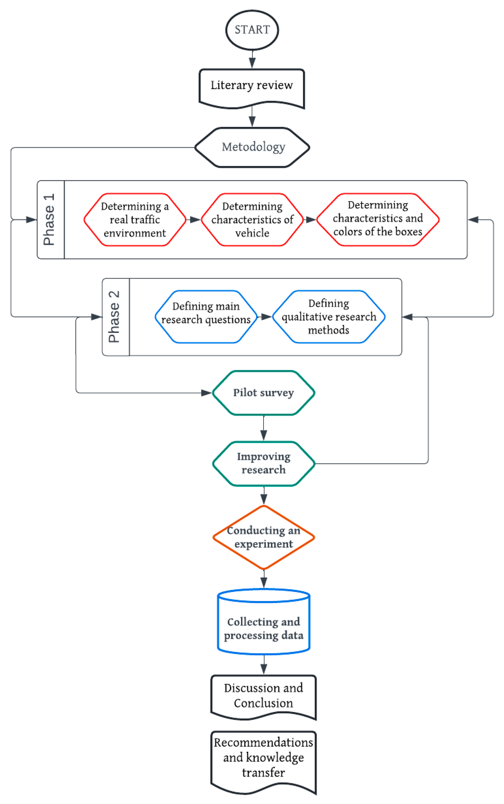 Mathematics 11 01258 g001