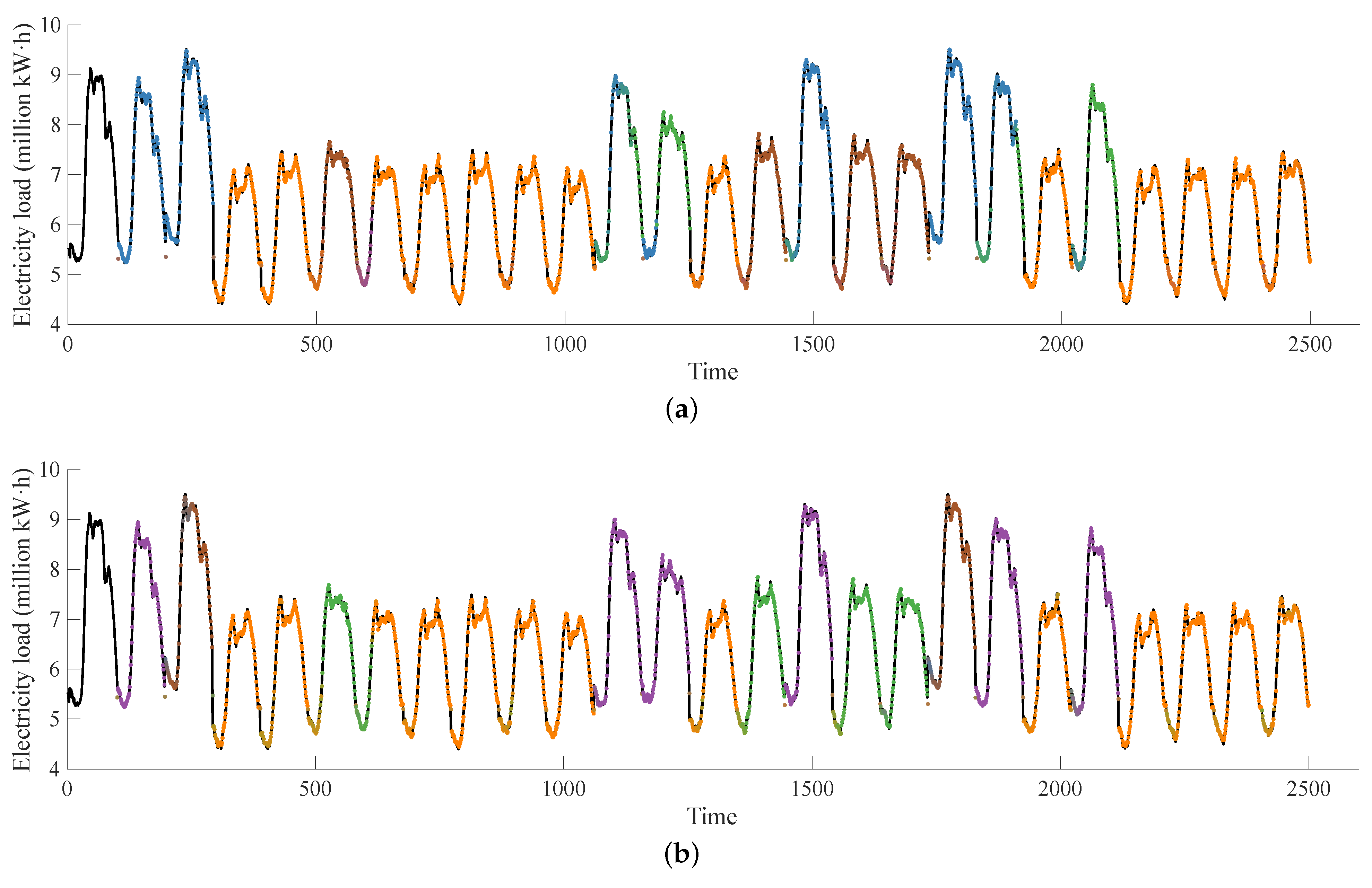 Mathematics 11 01259 g004