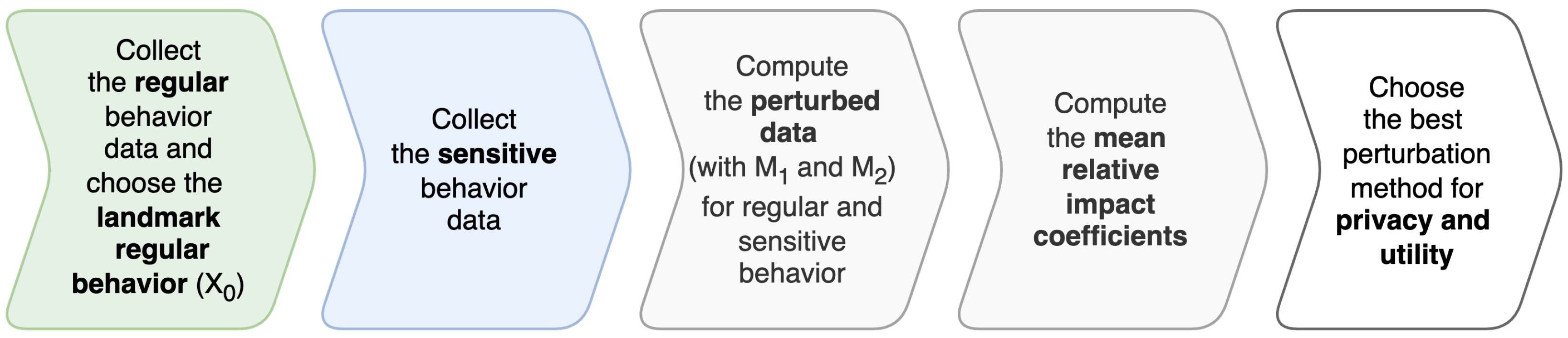 Mathematics 11 01260 g002 Mathematics 11 01260 g002