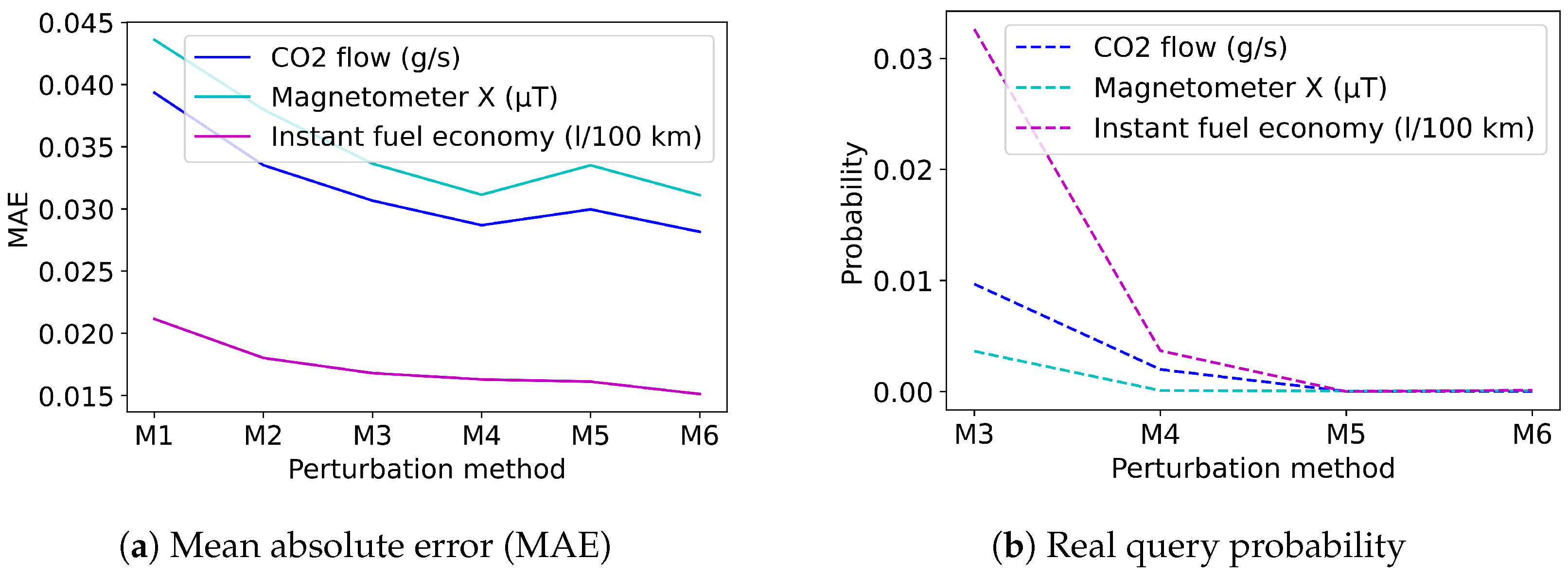 Mathematics 11 01260 g008 Mathematics 11 01260 g008