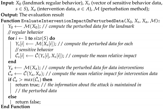 Mathematics 11 01260 i002 Mathematics 11 01260 i002