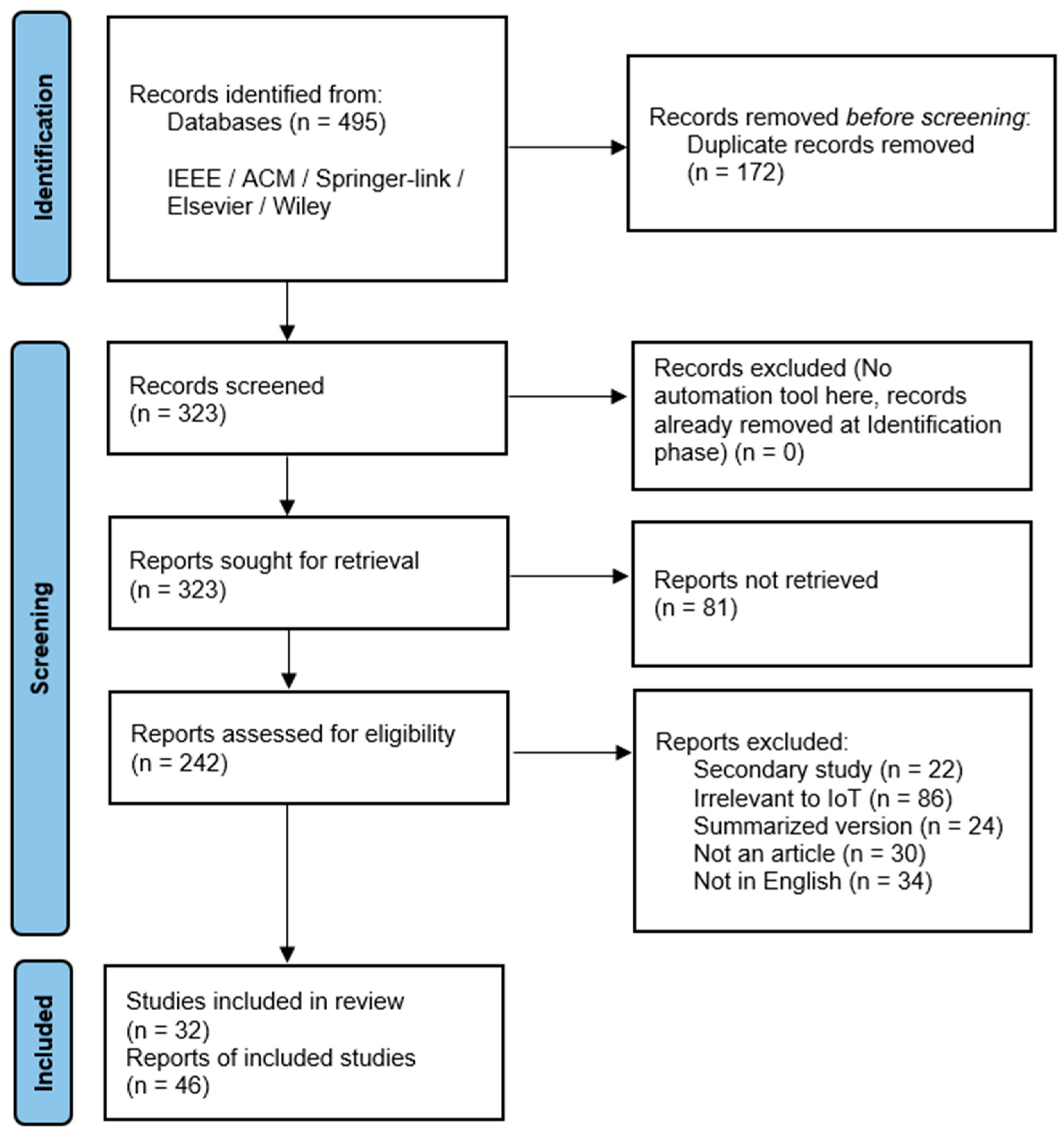 Mathematics 11 01263 g001