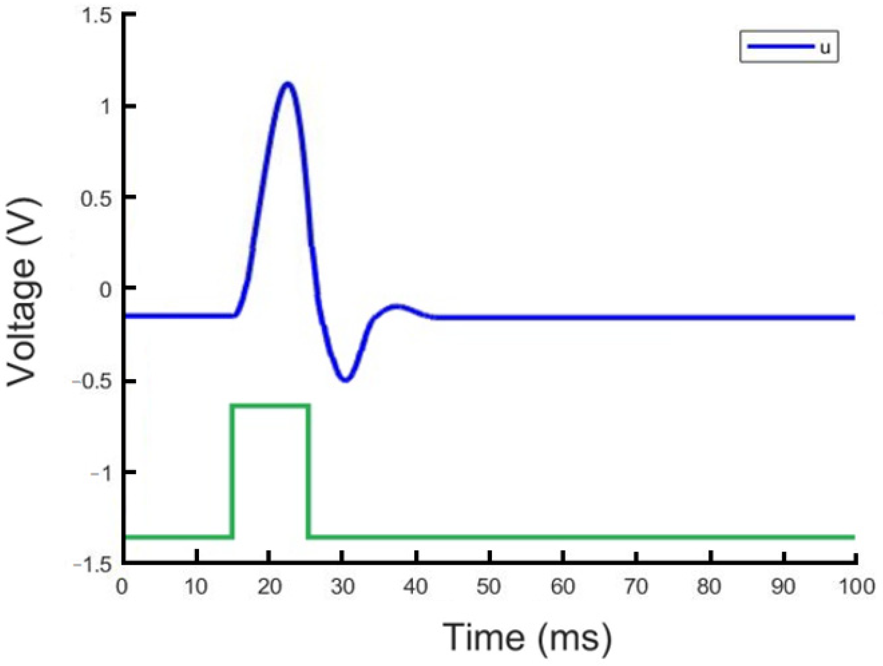 Mathematics 11 01268 g006