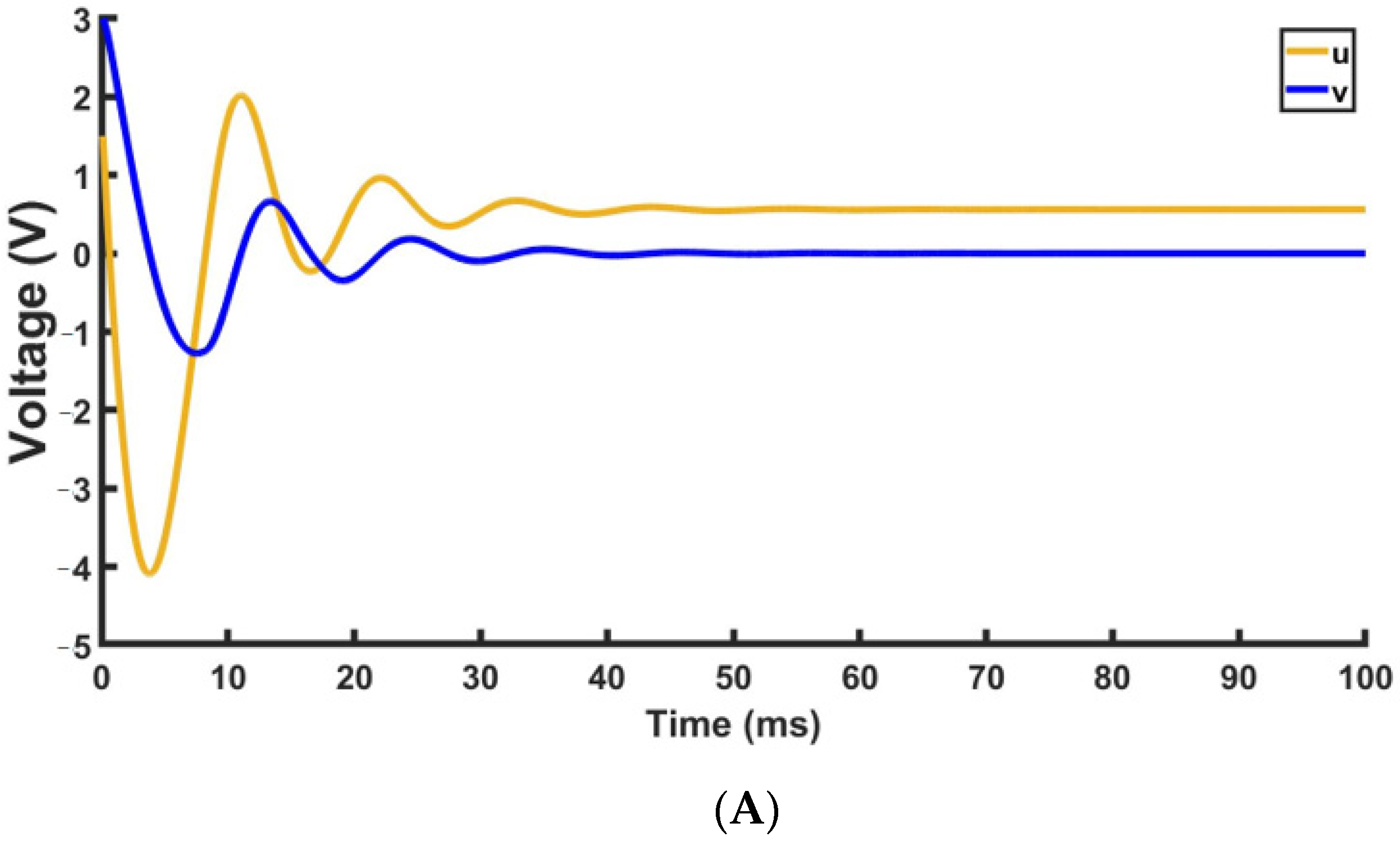 Mathematics 11 01268 g007a