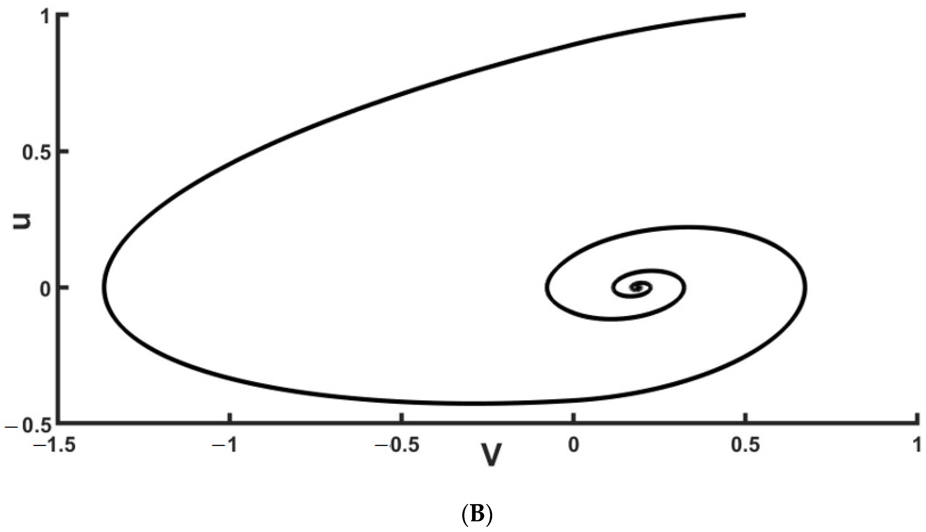 Mathematics 11 01268 g007b
