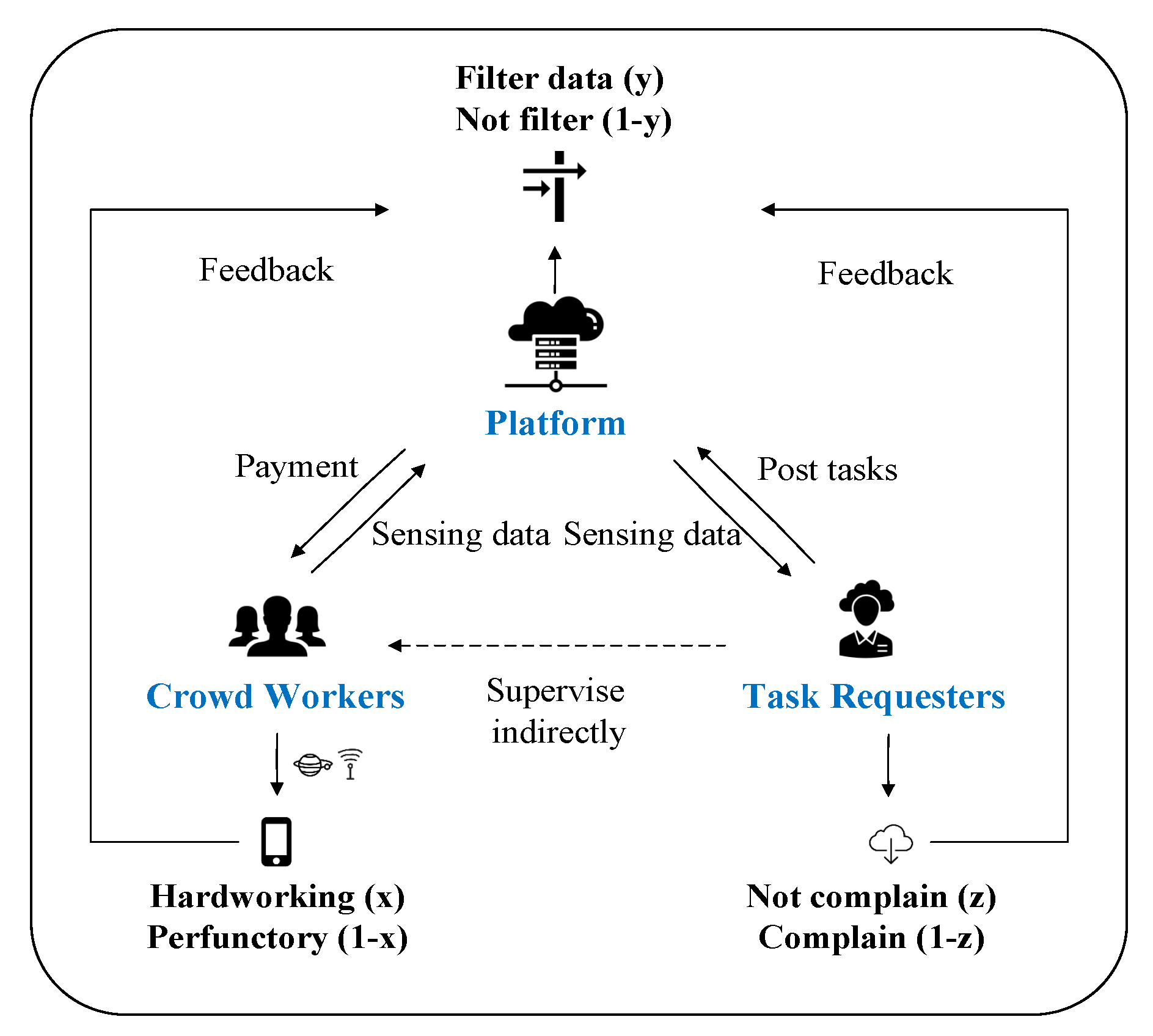 Mathematics 11 01269 g001 Mathematics 11 01269 g001