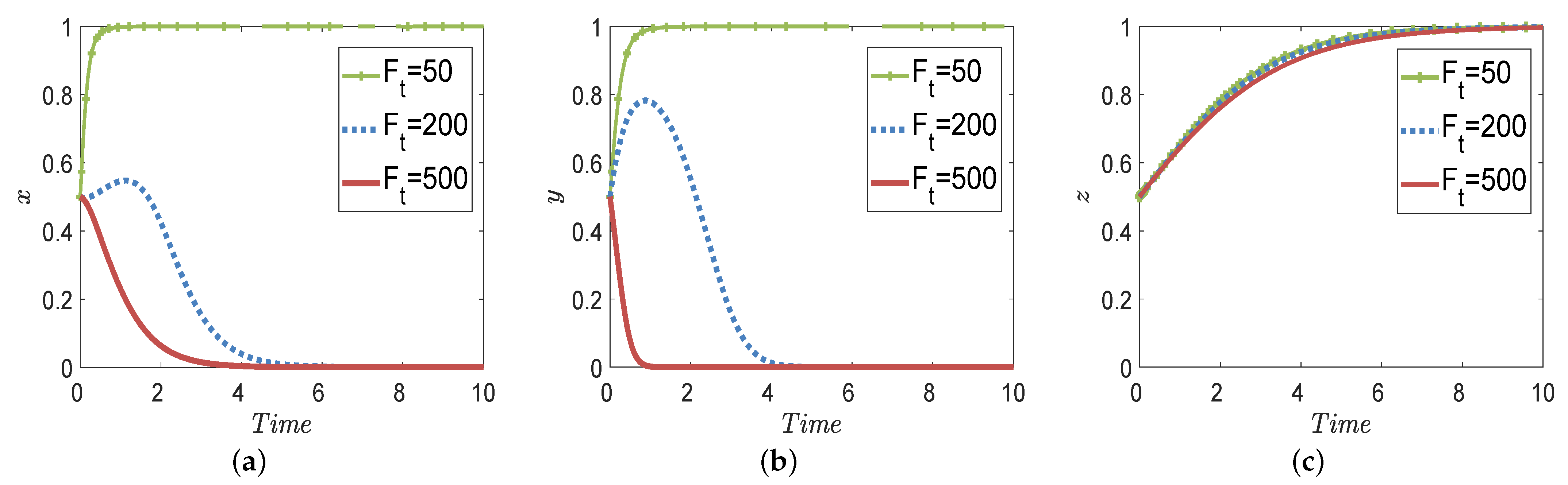 Mathematics 11 01269 g007 Mathematics 11 01269 g007