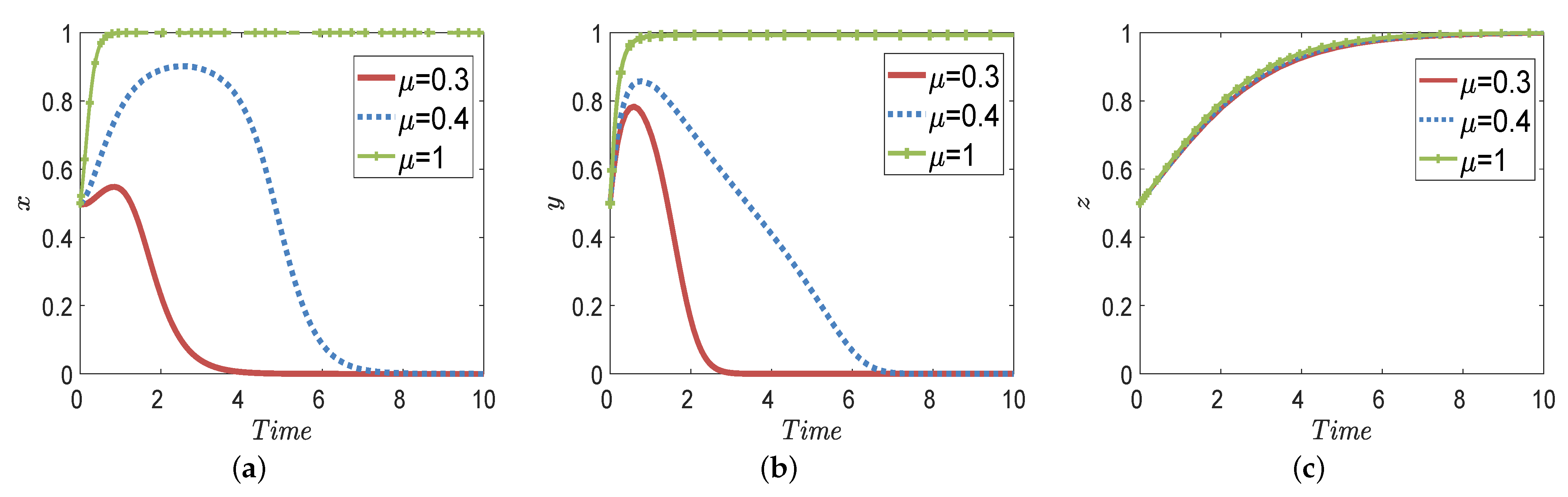 Mathematics 11 01269 g008 Mathematics 11 01269 g008