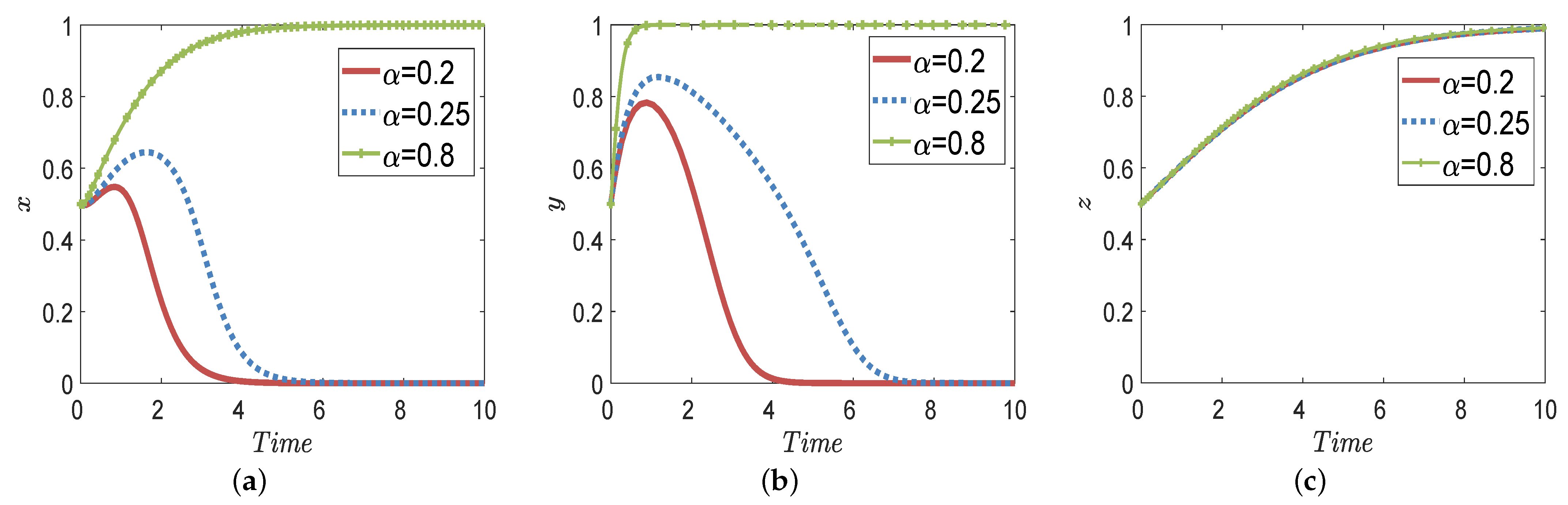 Mathematics 11 01269 g010 Mathematics 11 01269 g010