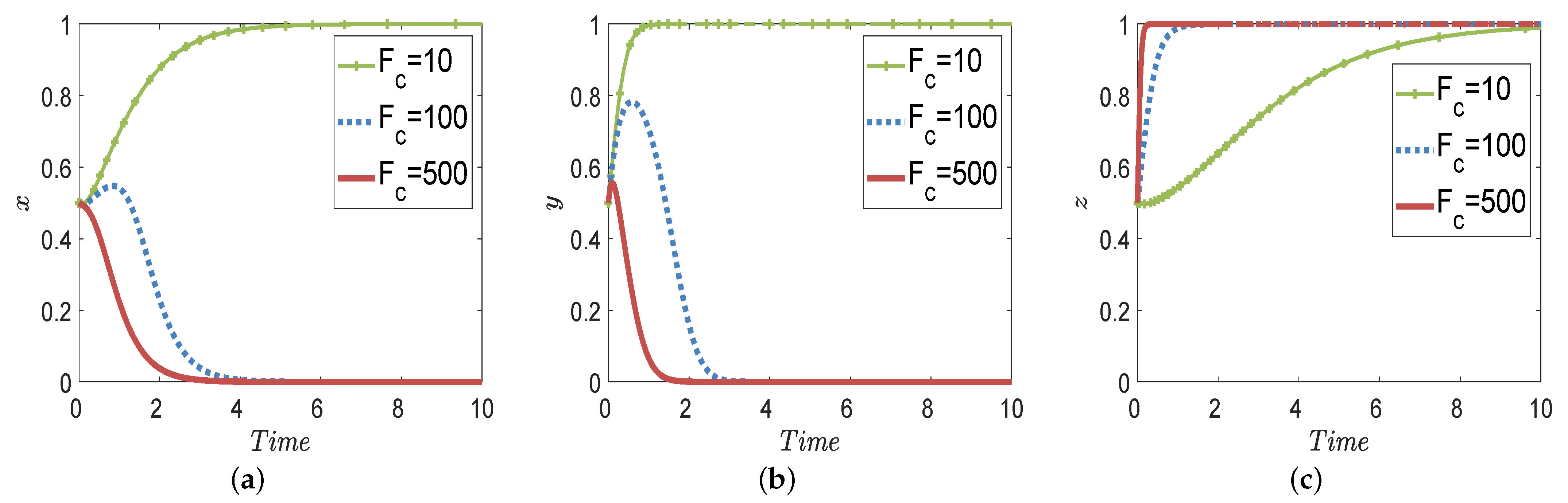 Mathematics 11 01269 g011 Mathematics 11 01269 g011