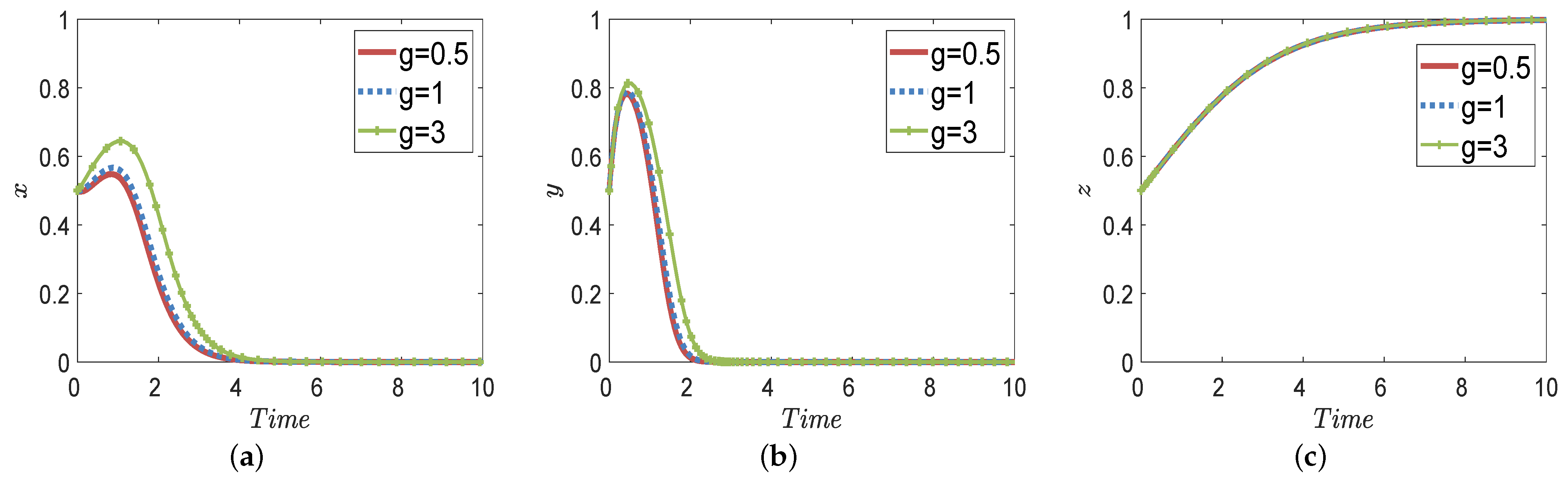 Mathematics 11 01269 g013 Mathematics 11 01269 g013