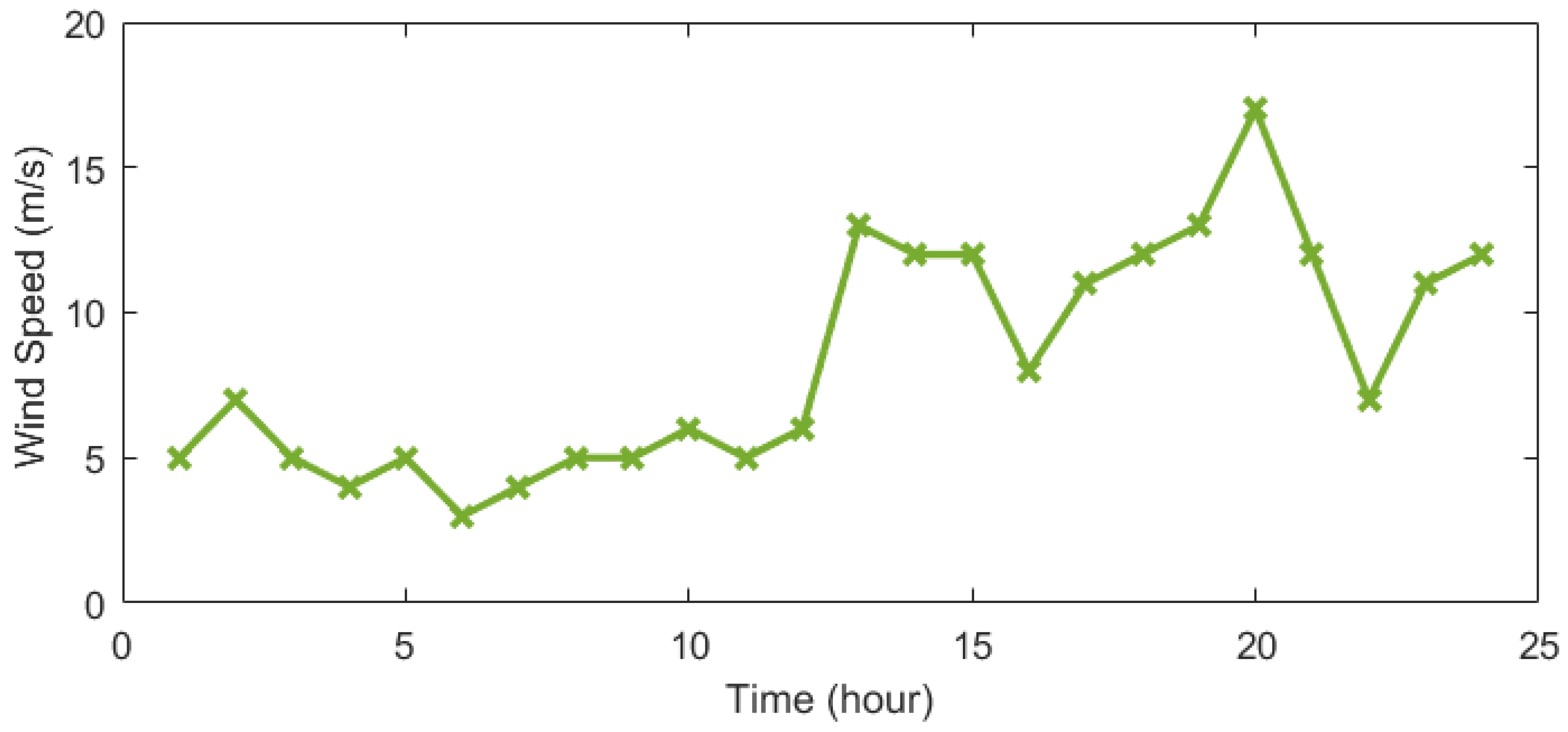 Mathematics 11 01270 g004