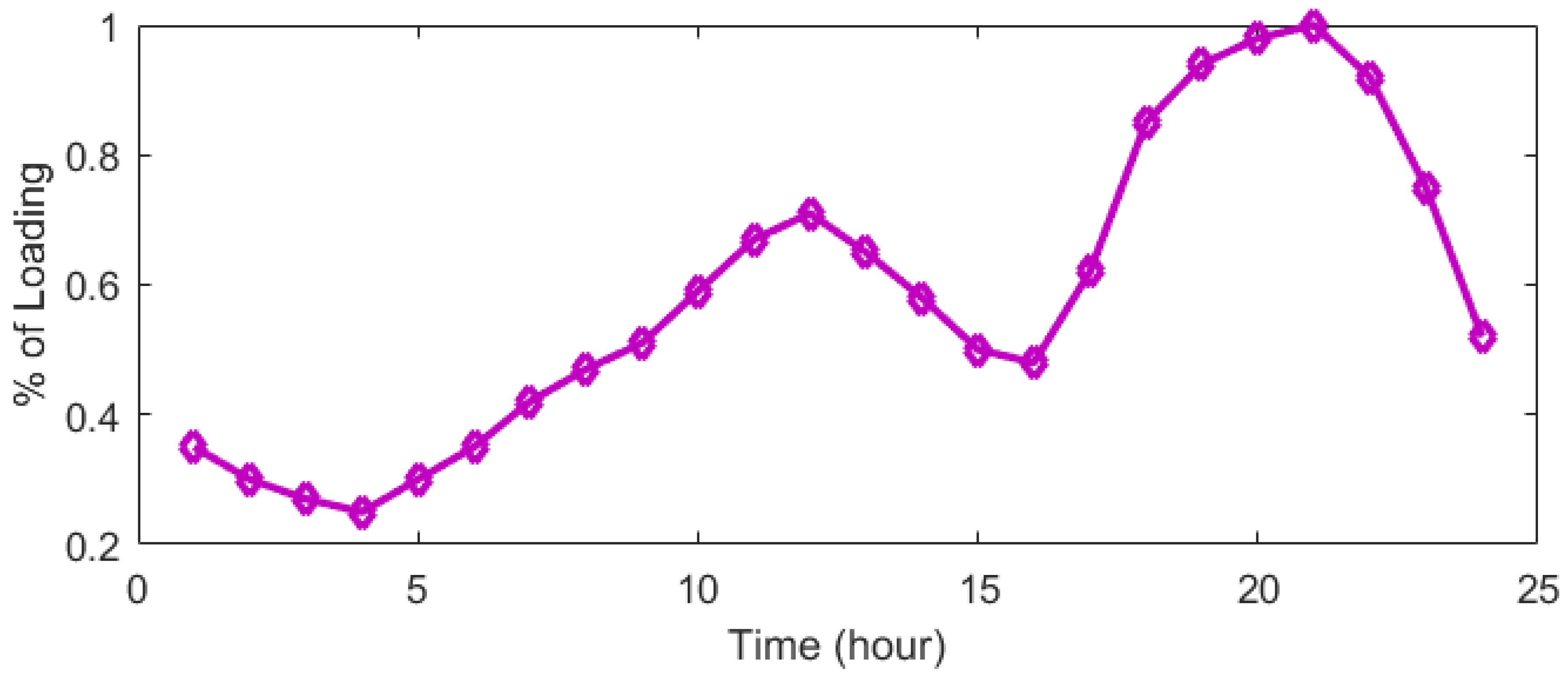 Mathematics 11 01270 g006