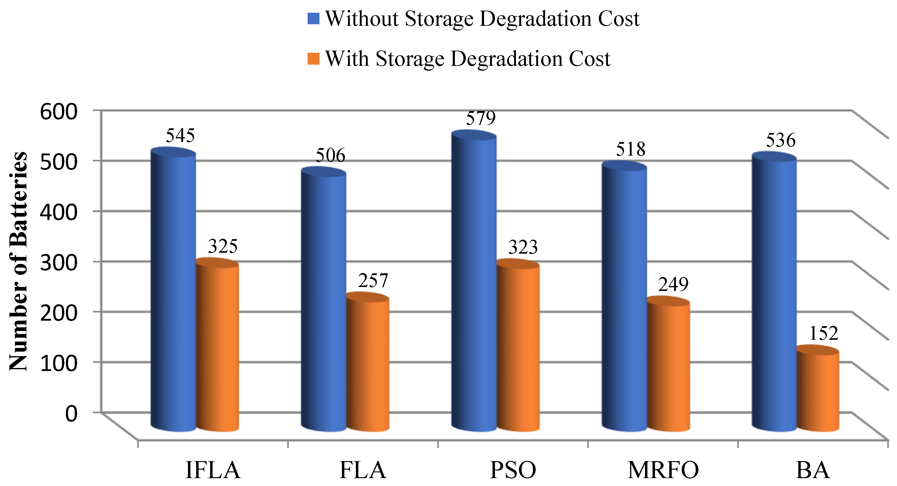 Mathematics 11 01270 g010