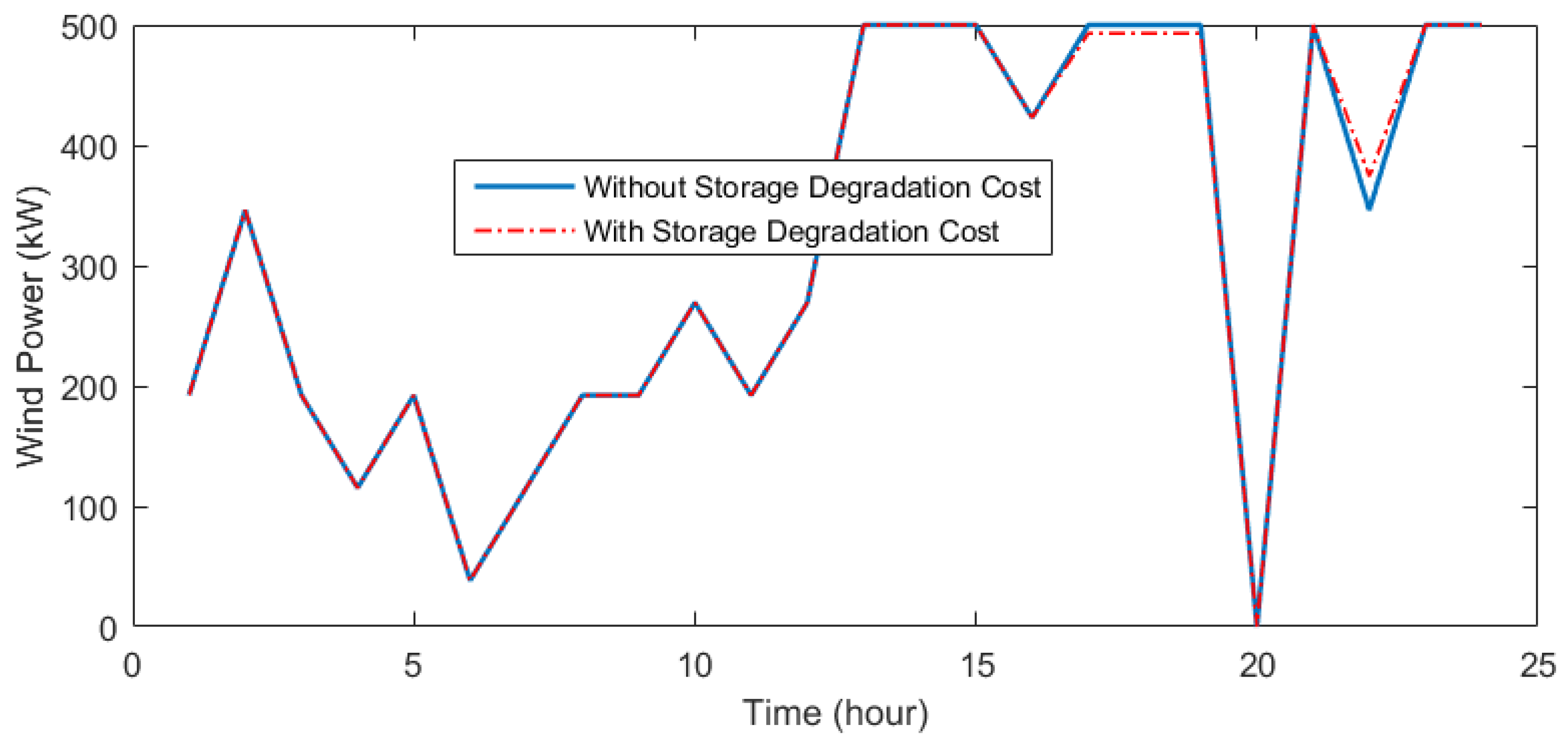 Mathematics 11 01270 g011