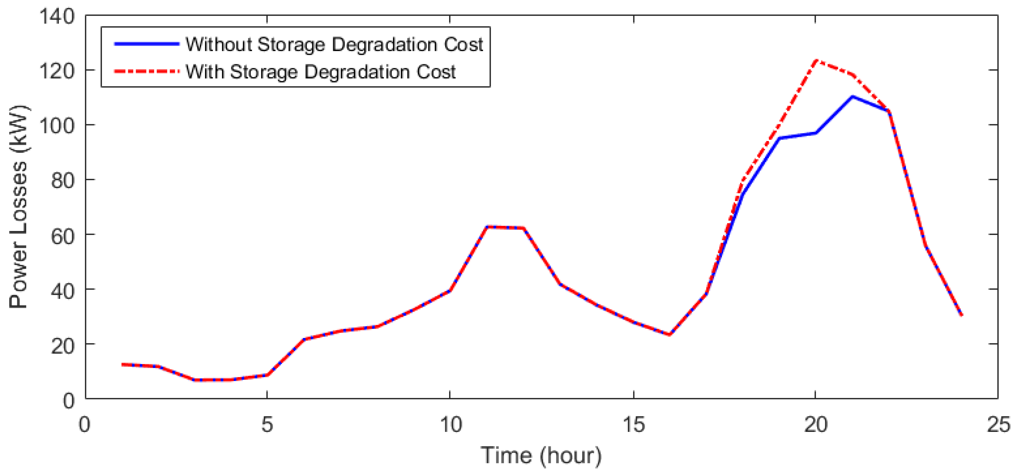 Mathematics 11 01270 g013