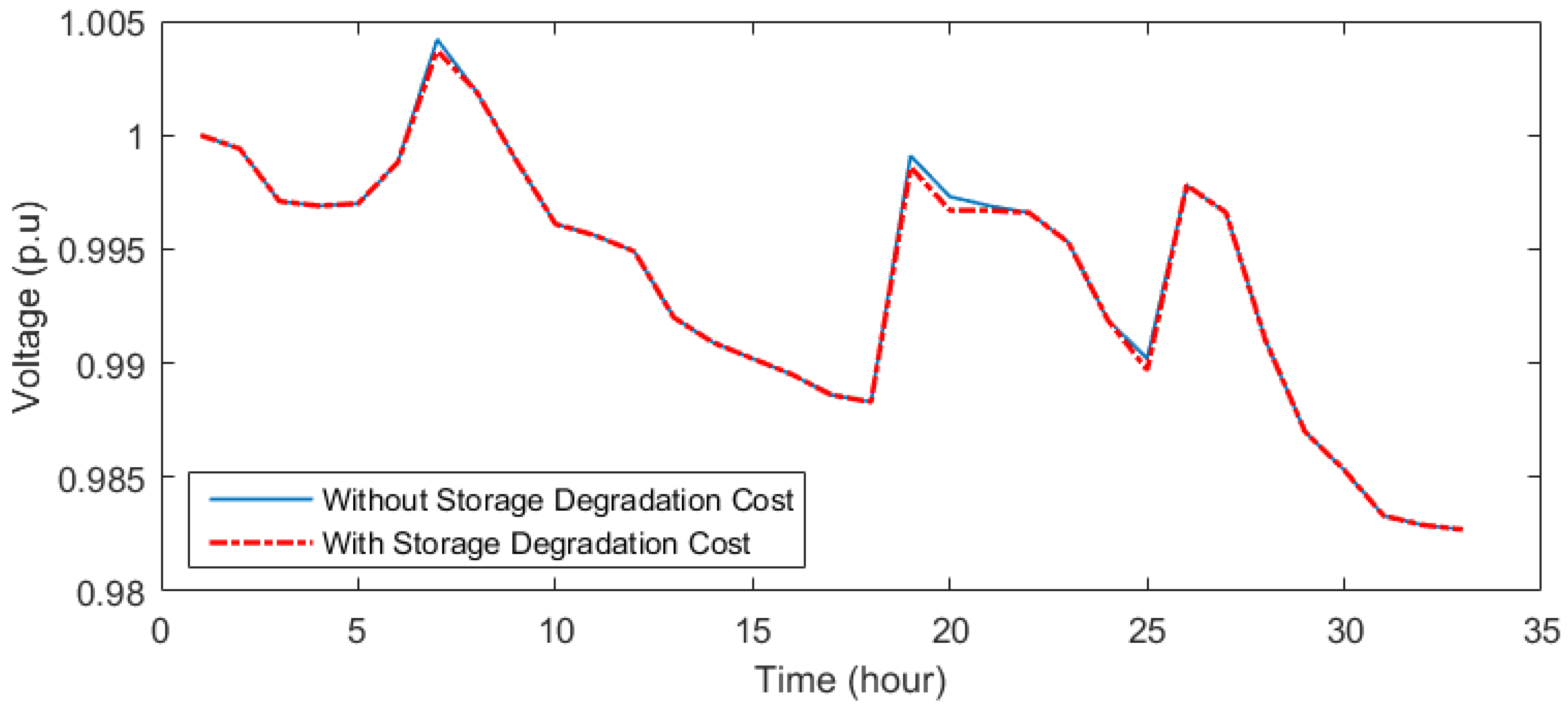 Mathematics 11 01270 g015