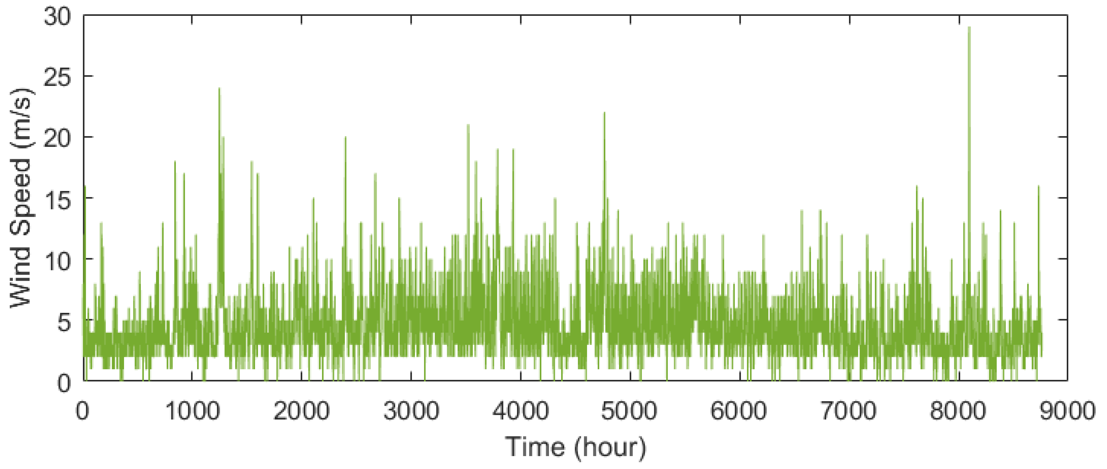 Mathematics 11 01270 g016
