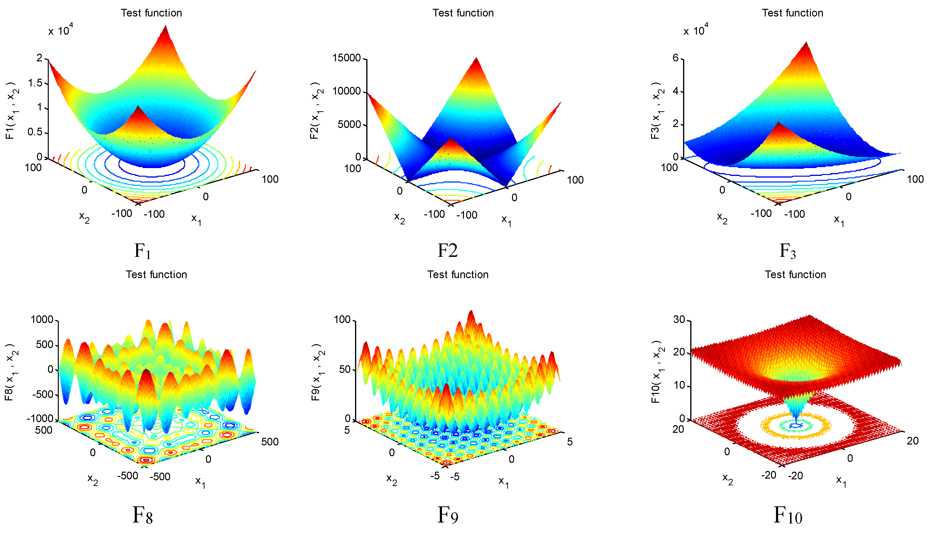 Mathematics 11 01273 g0a1a