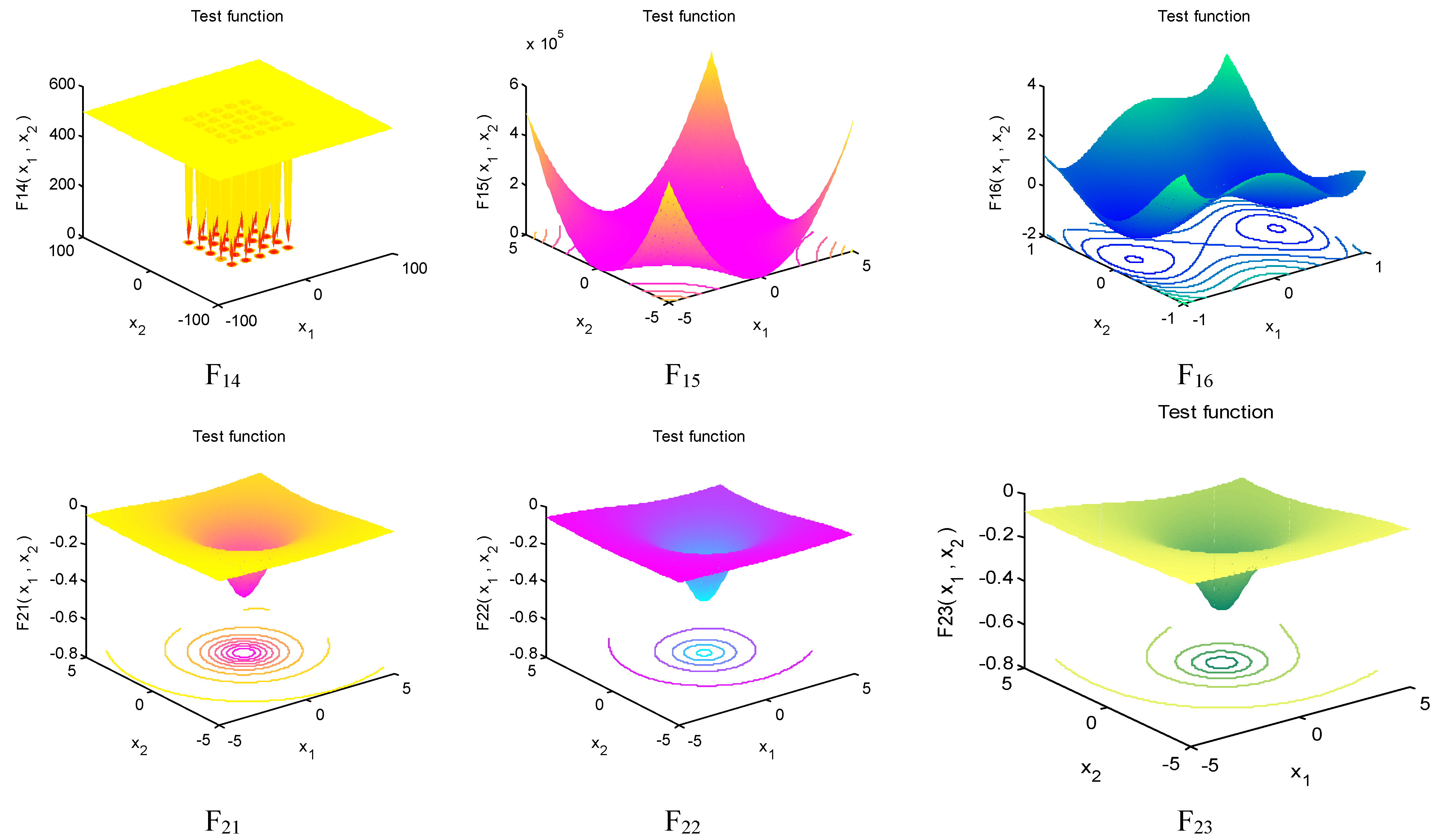 Mathematics 11 01273 g0a1b
