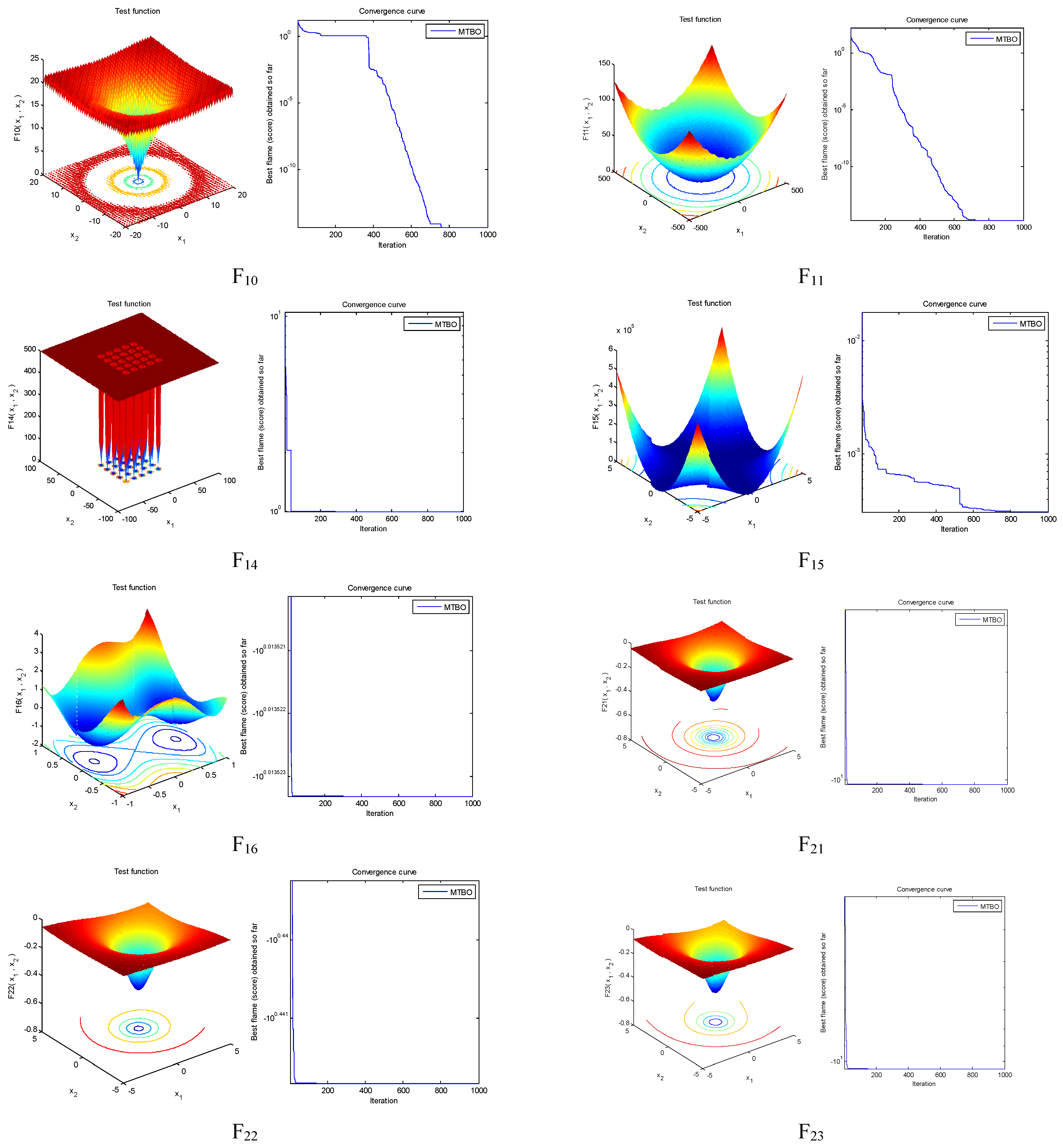 Mathematics 11 01273 g0a2b
