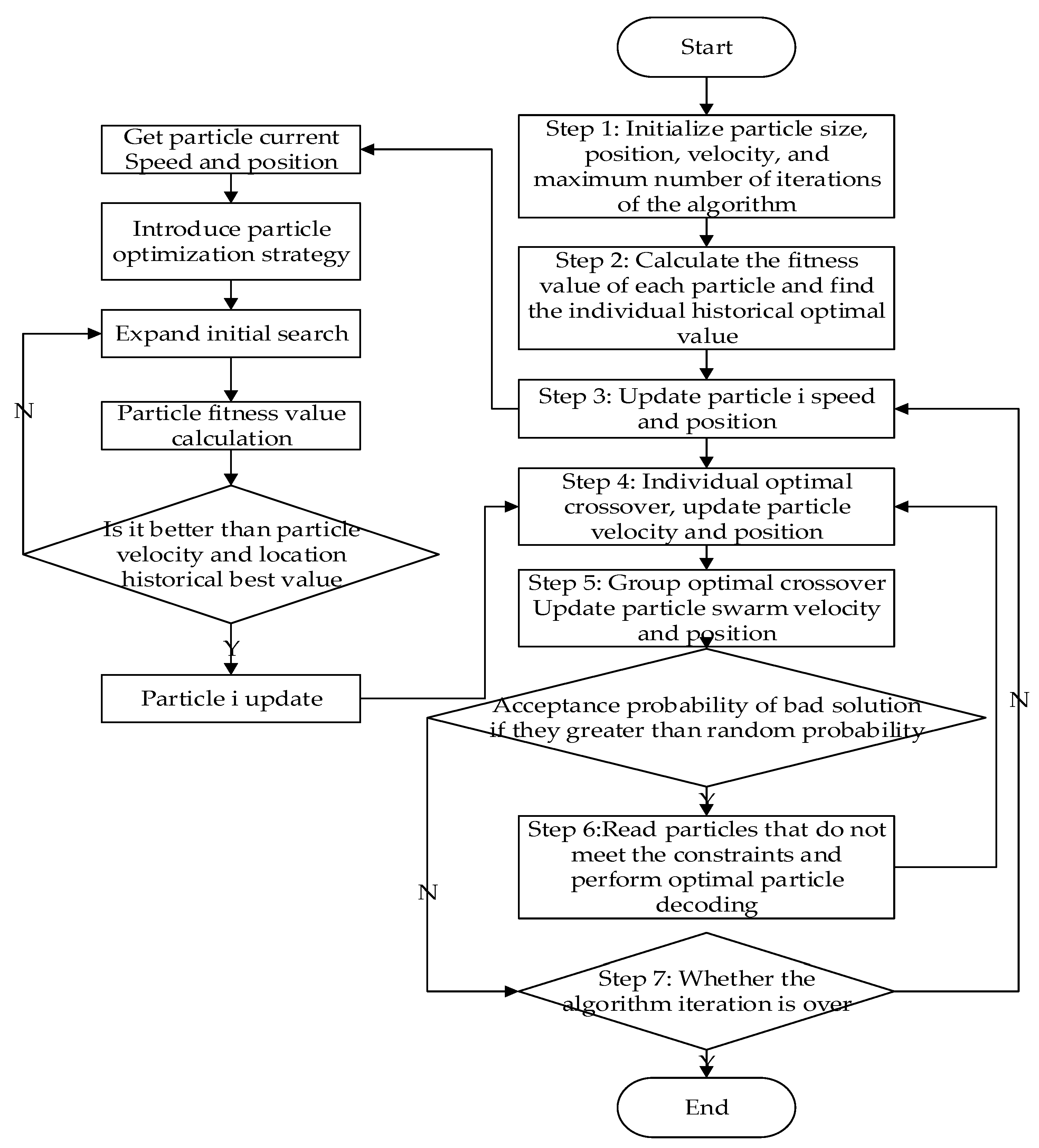 What Is Route Optimization Algorithm Detailed Guide 2 - vrogue.co