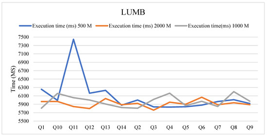 Mathematics | Free Full-Text | JQPro:Join Query Processing in a ...