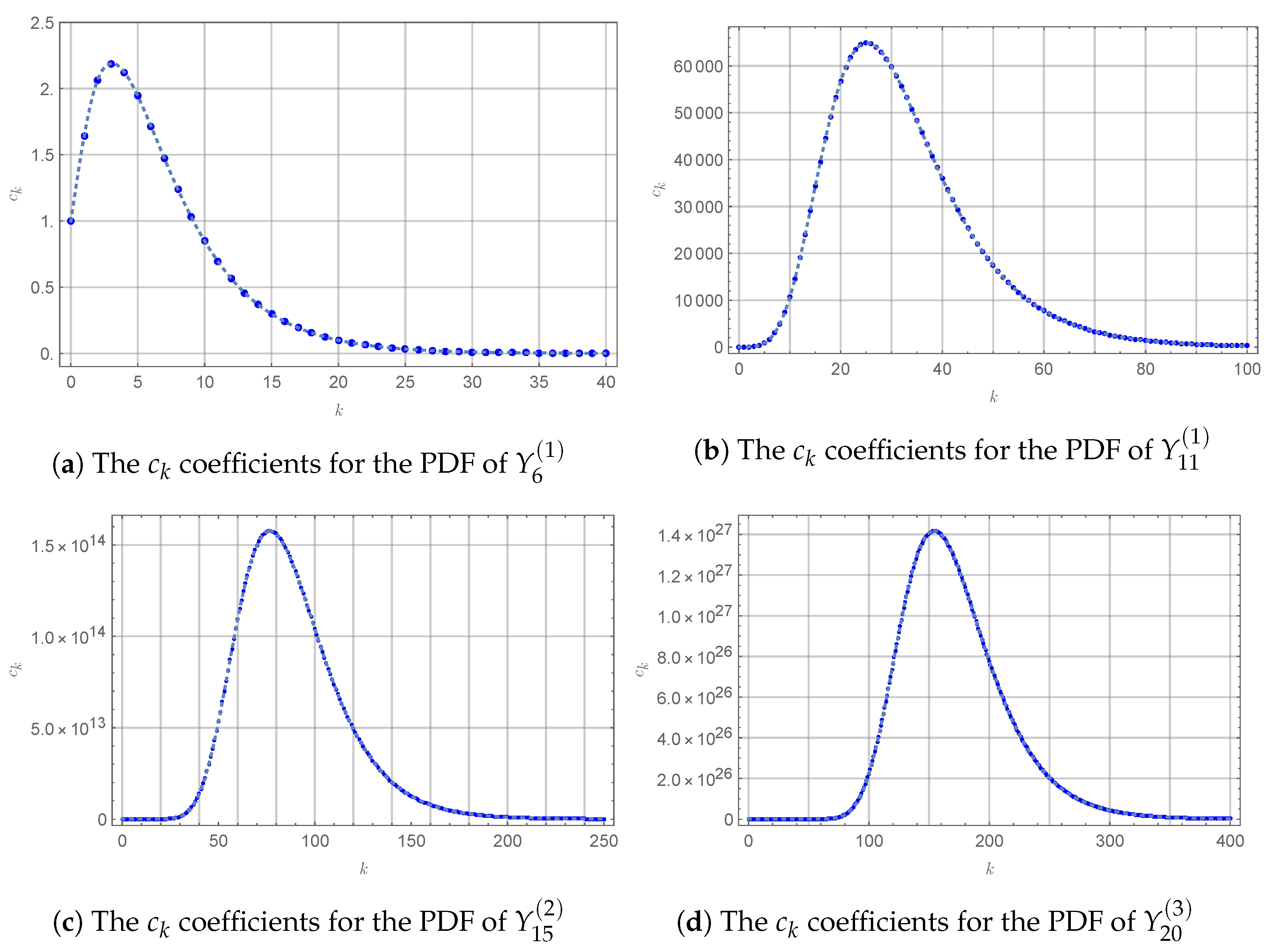 Mathematics 11 01276 g003