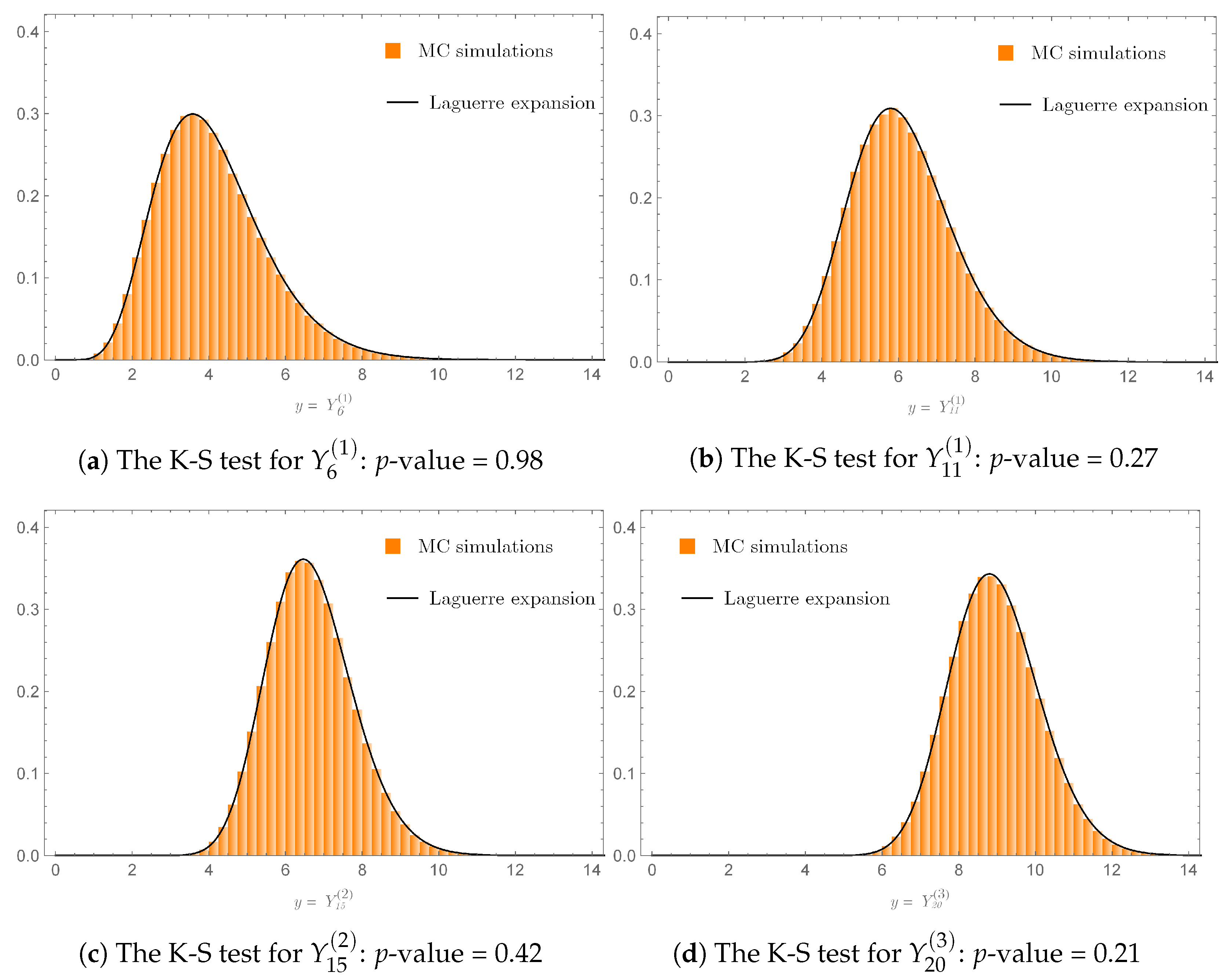 Mathematics 11 01276 g004