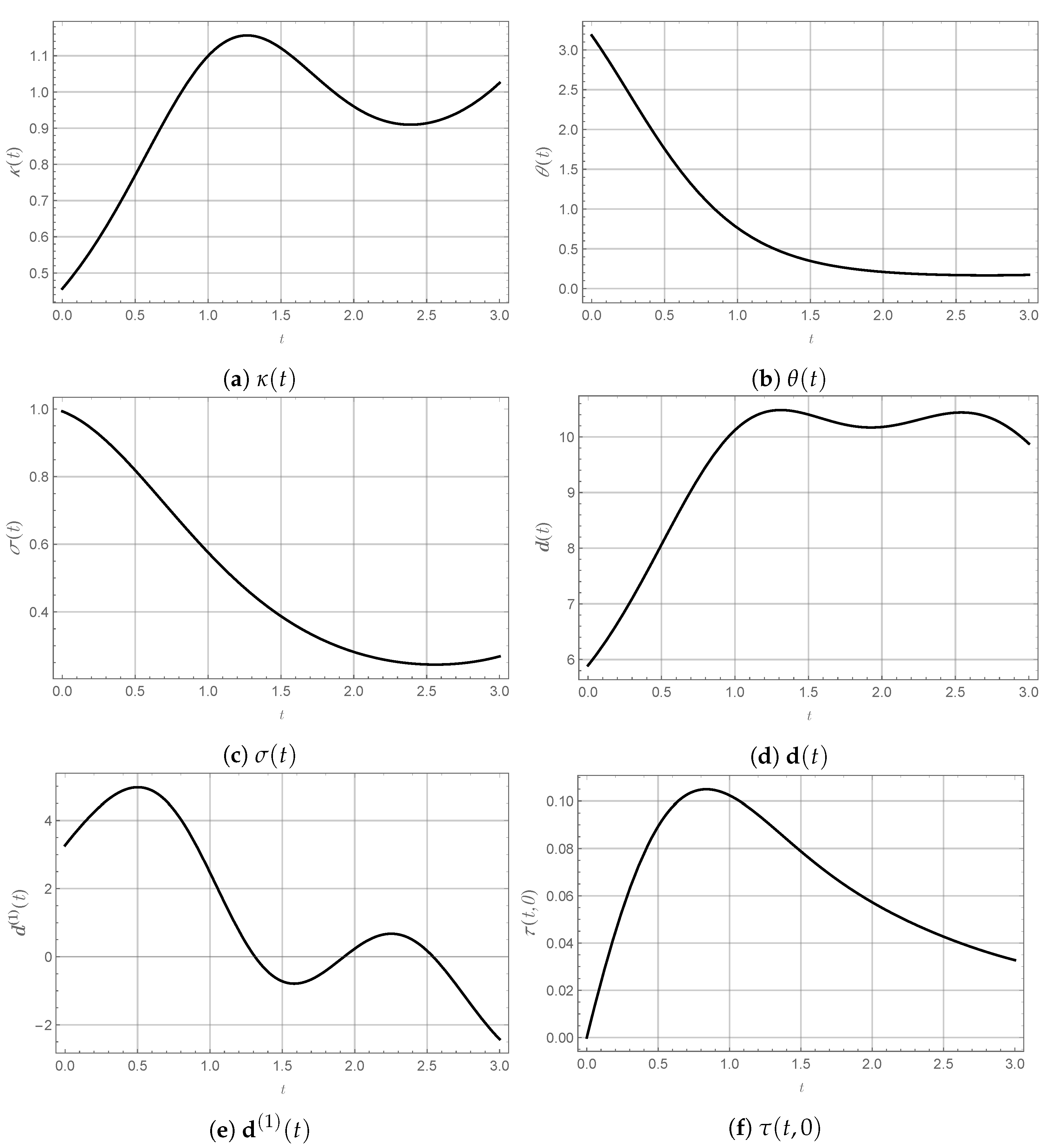 Mathematics 11 01276 g007