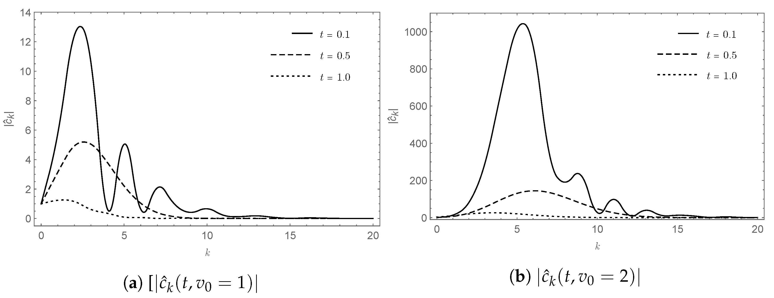 Mathematics 11 01276 g009