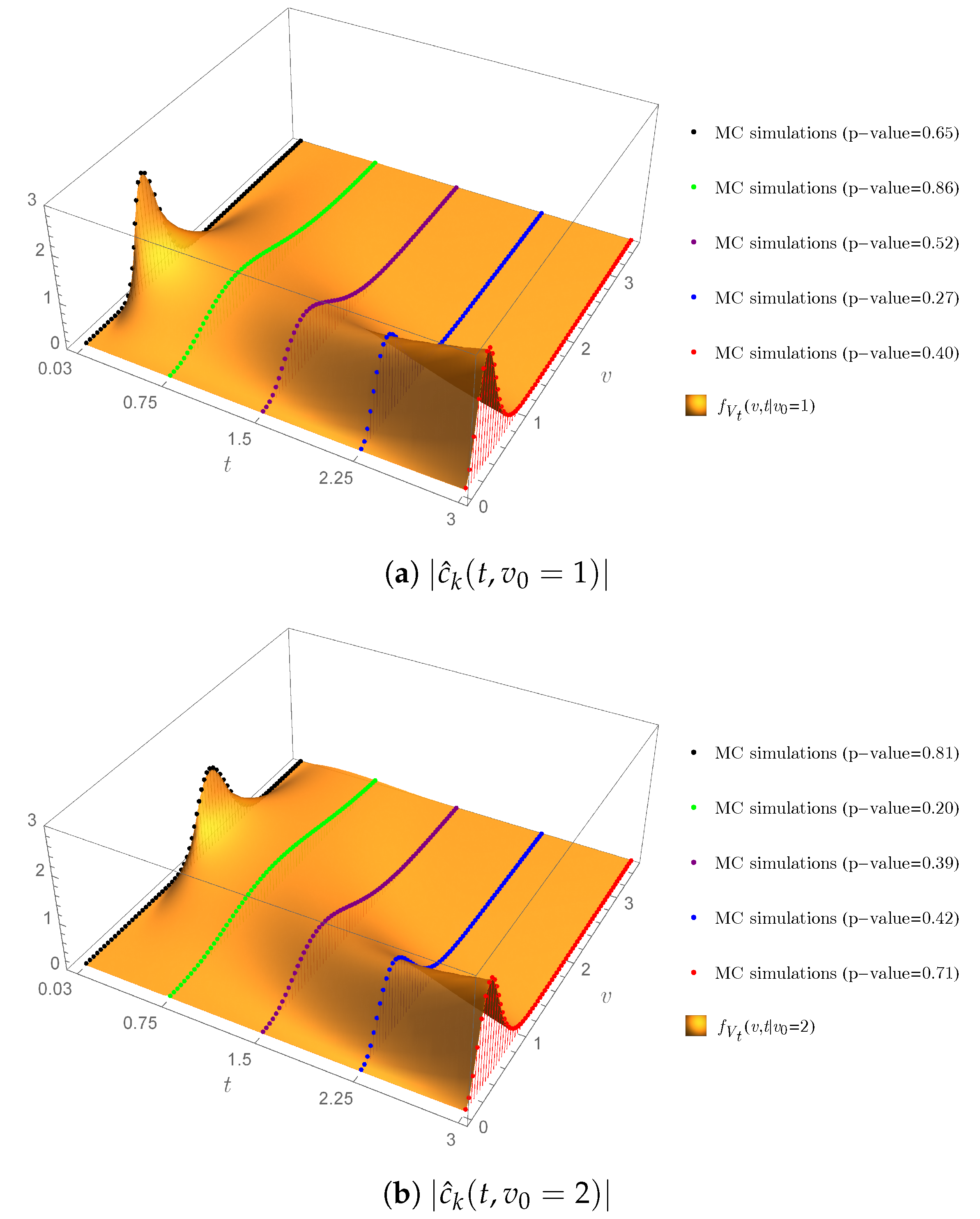 Mathematics 11 01276 g010