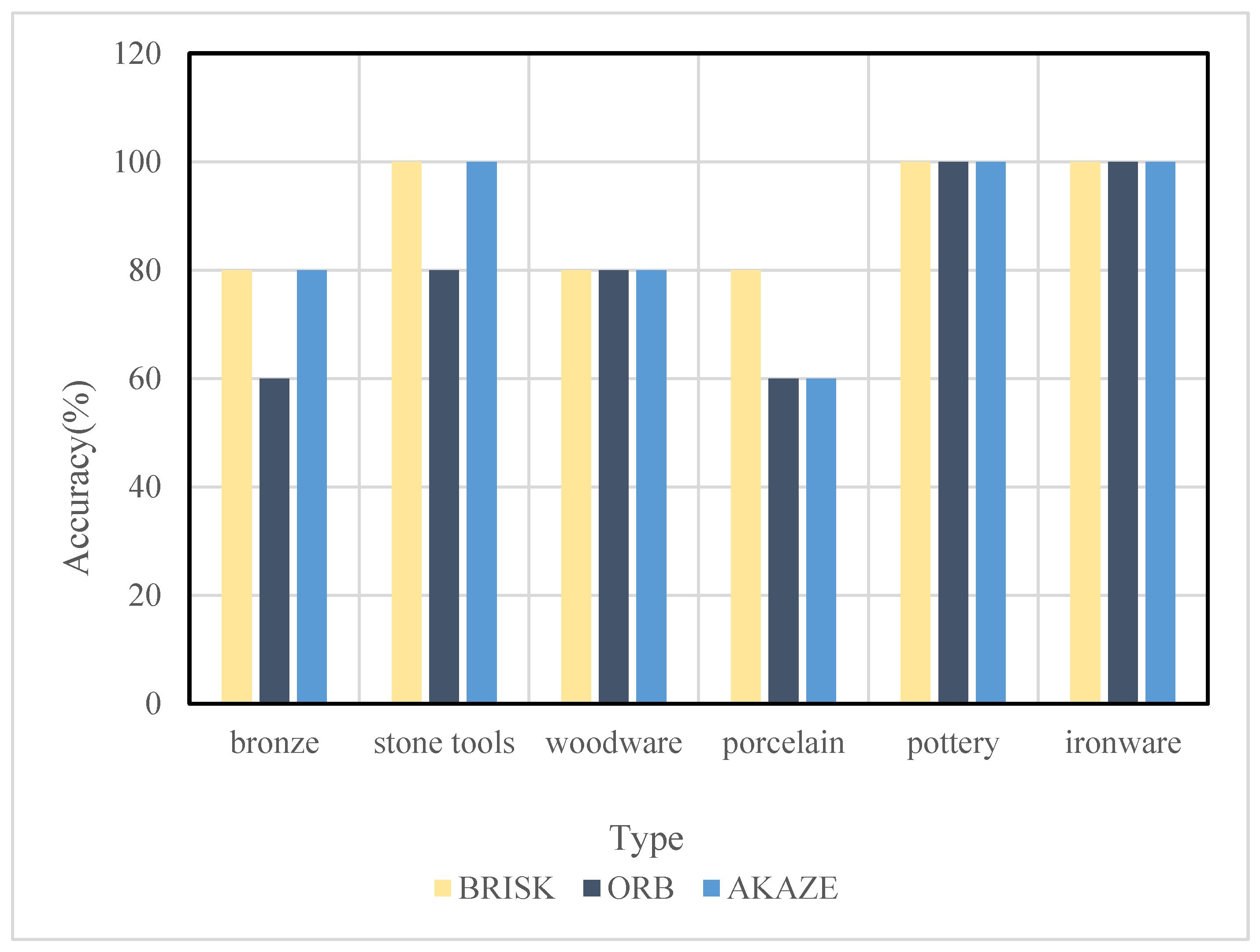 Mathematics 11 01278 g003