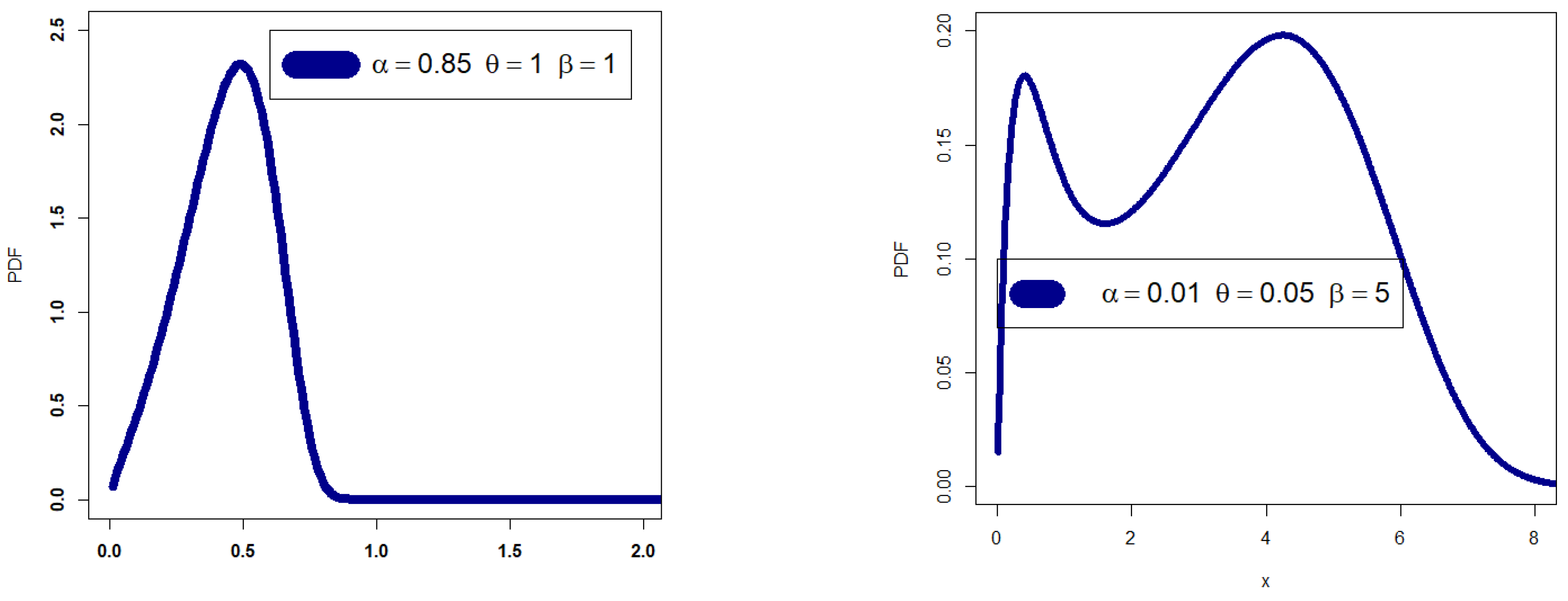 Mathematics 11 01284 g001a Mathematics 11 01284 g001a