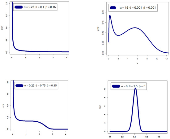 A Novel Model for Quantitative Risk Assessment under Claim-Size Data ...