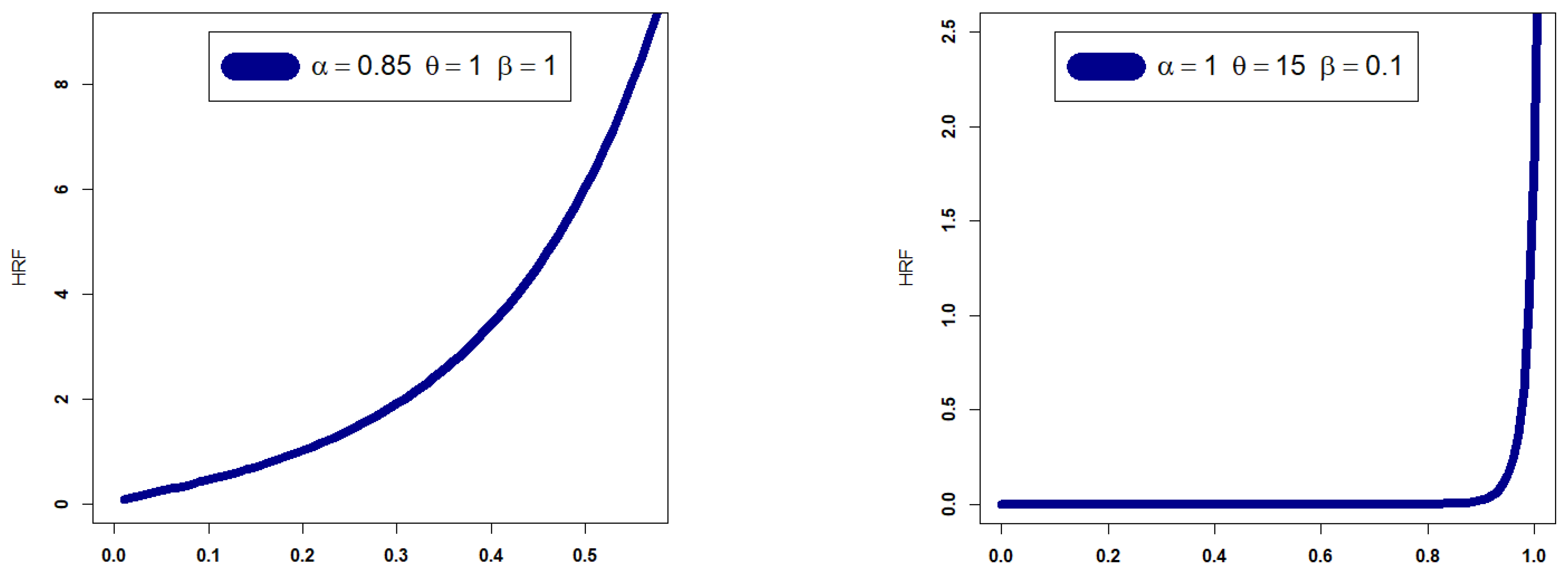 Mathematics 11 01284 g002a Mathematics 11 01284 g002a
