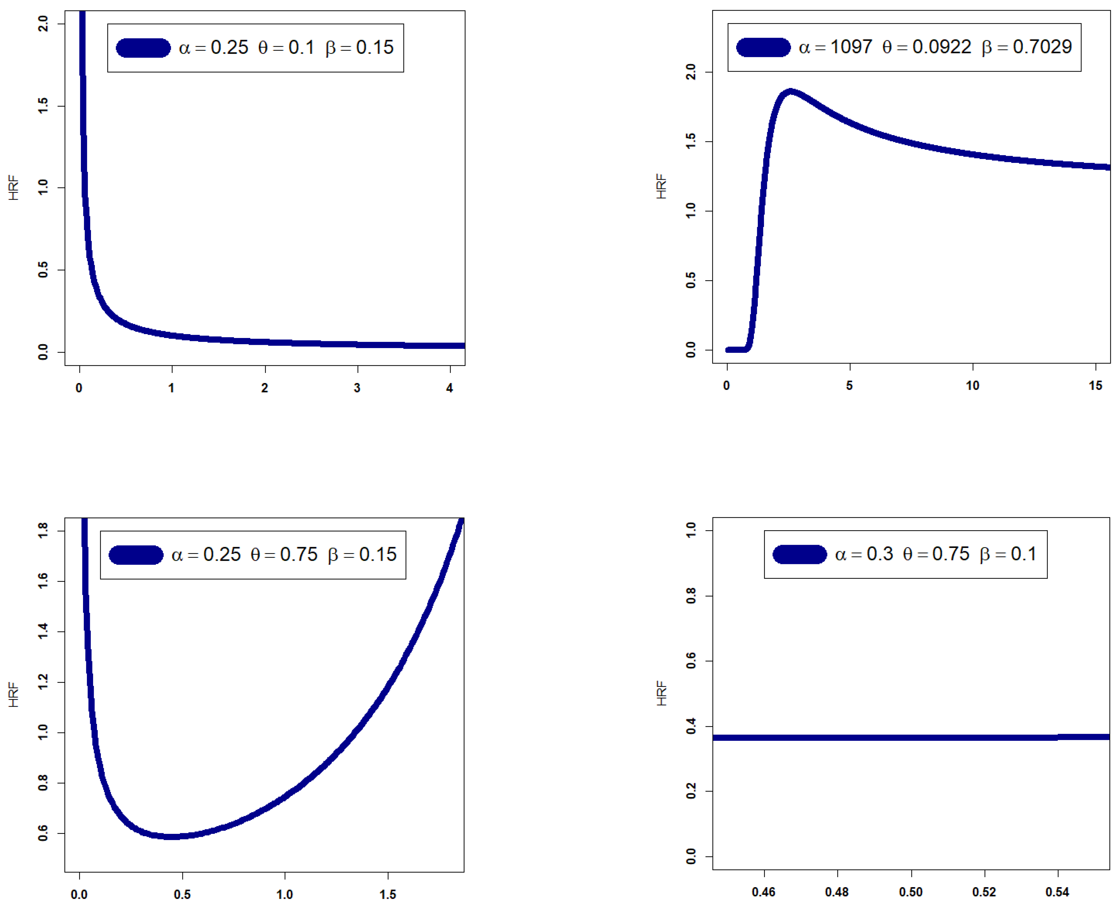 Mathematics 11 01284 g002b Mathematics 11 01284 g002b