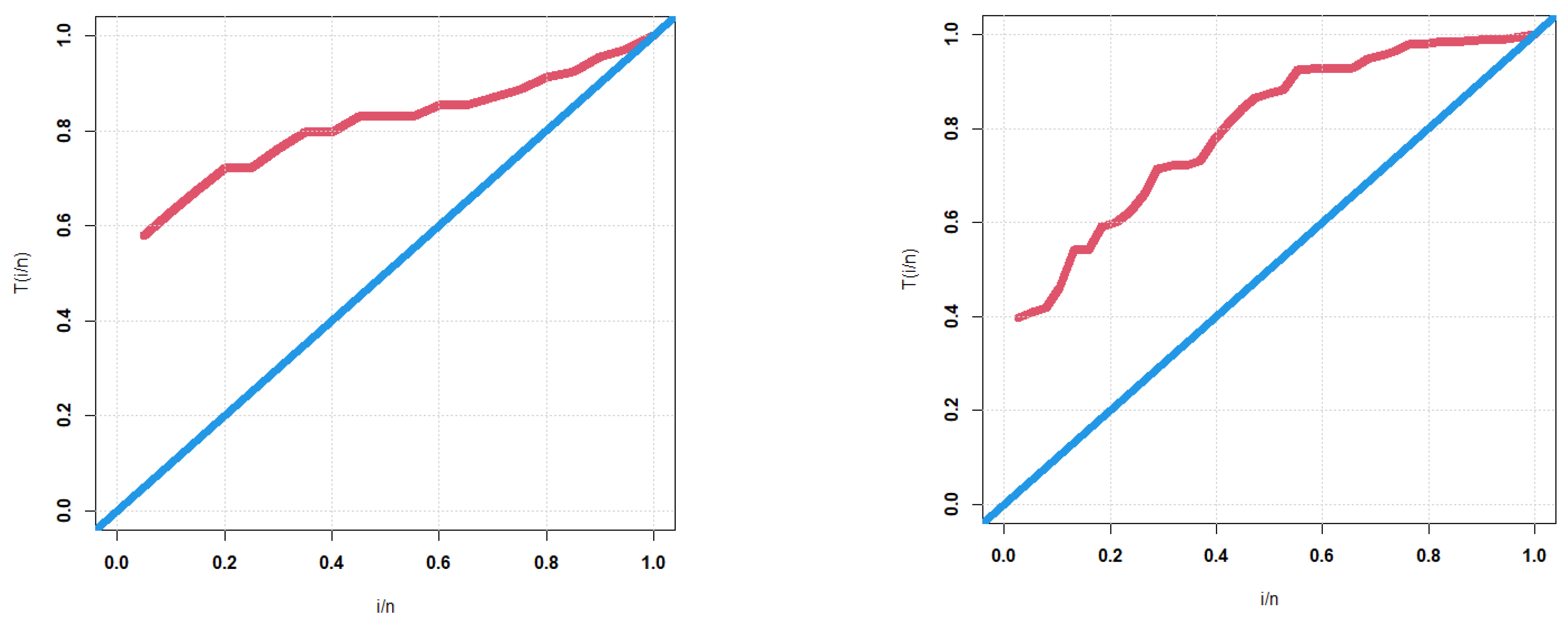 Mathematics 11 01284 g004 Mathematics 11 01284 g004