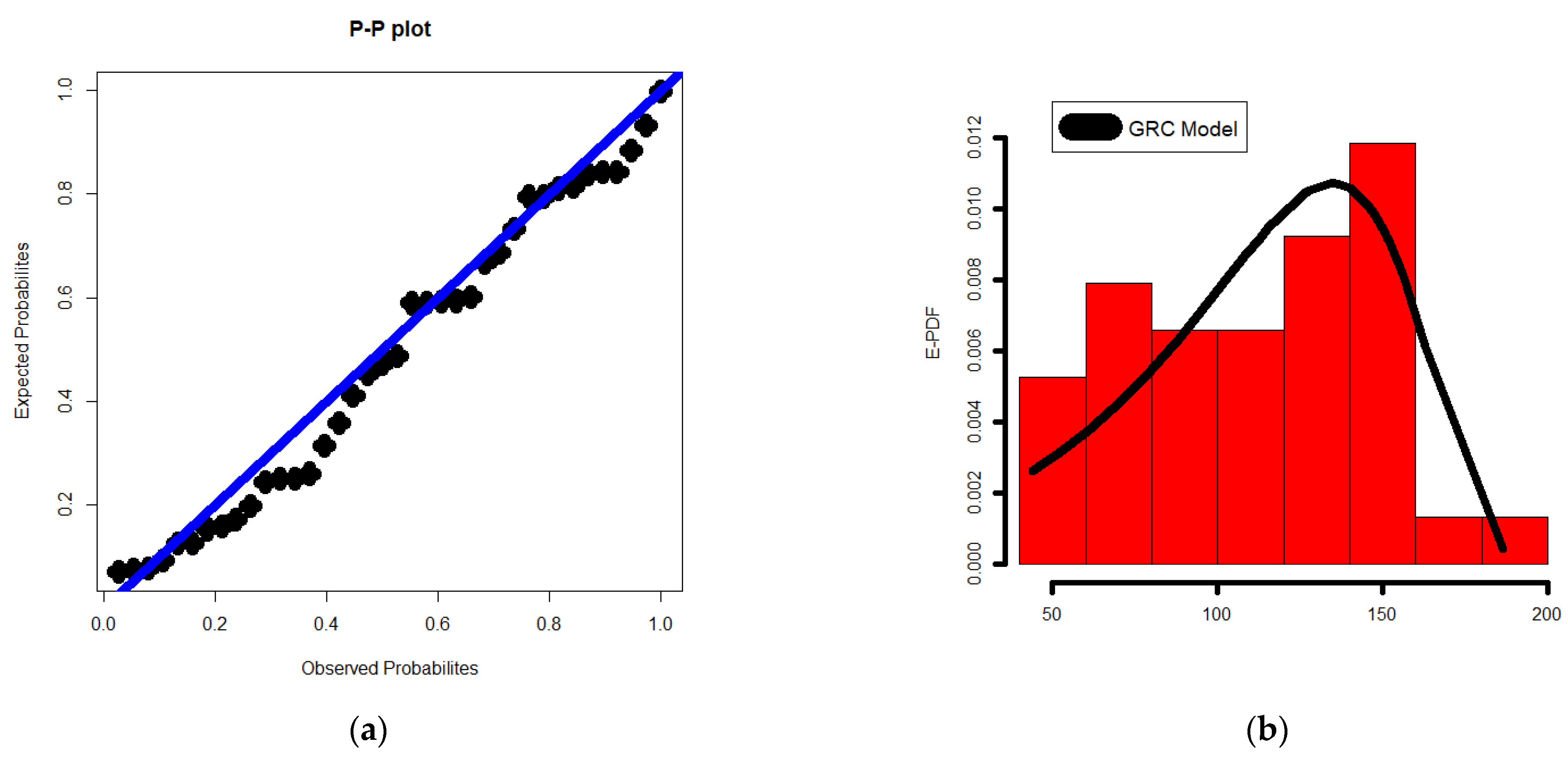Mathematics 11 01284 g007a Mathematics 11 01284 g007a