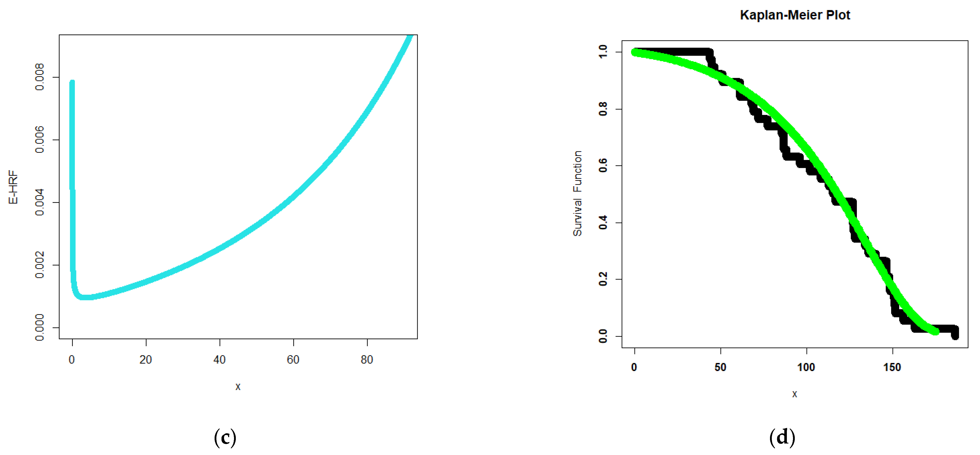 Mathematics 11 01284 g007b Mathematics 11 01284 g007b