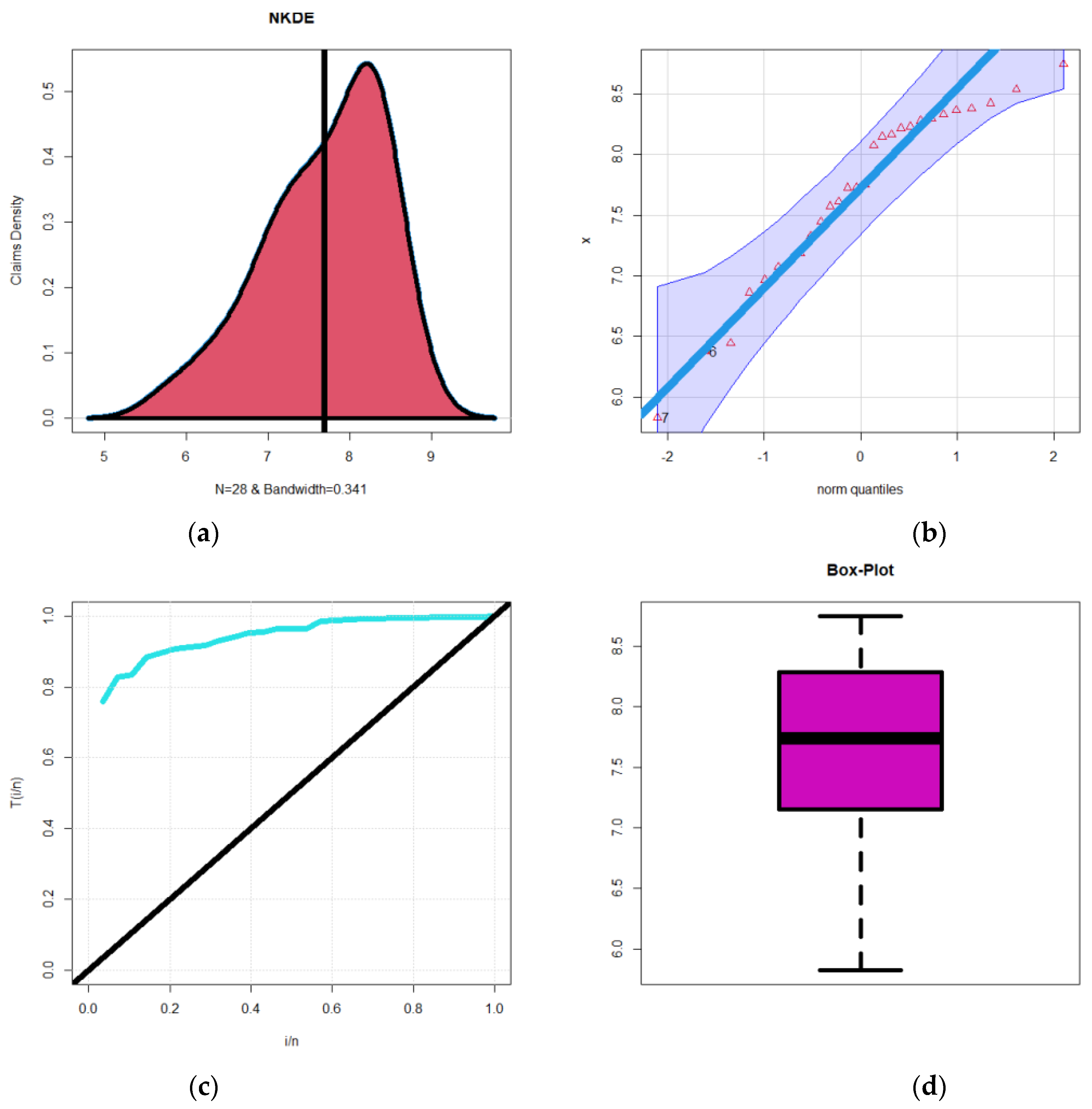Mathematics 11 01284 g009 Mathematics 11 01284 g009