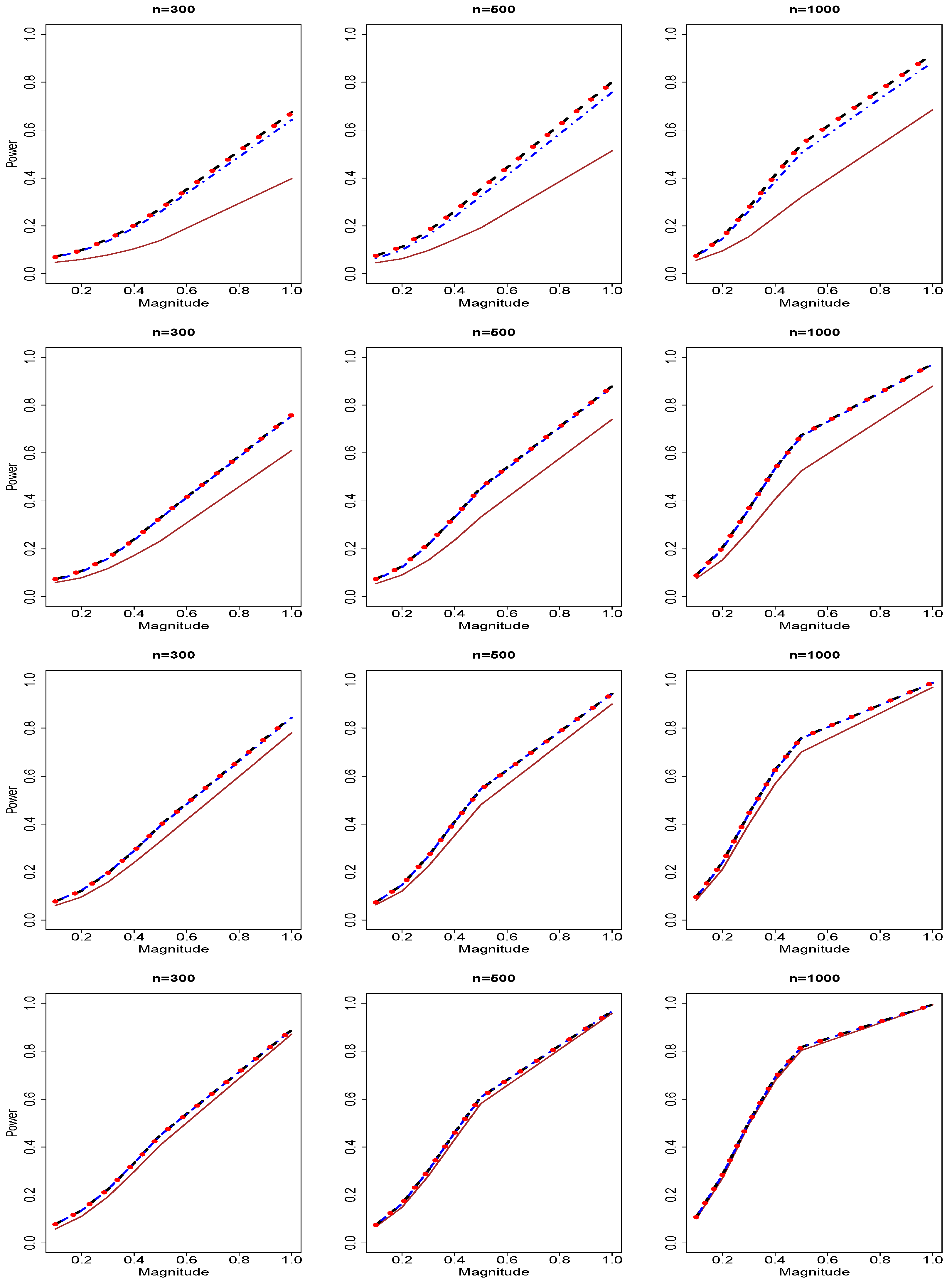 Mathematics Free FullText Association Testing of a Group of